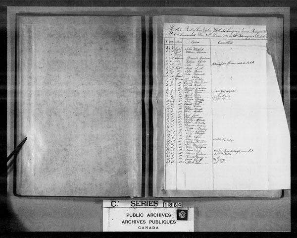 Title: British Military and Naval Records (RG 8, C Series) - DOCUMENTS - Mikan Number: 105012 - Microform: c-4217