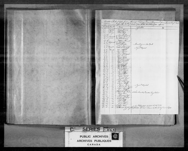 Title: British Military and Naval Records (RG 8, C Series) - DOCUMENTS - Mikan Number: 105012 - Microform: c-4217