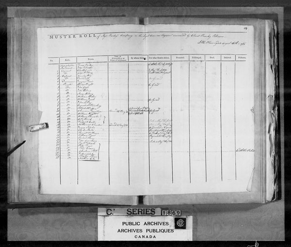 Title: British Military and Naval Records (RG 8, C Series) - DOCUMENTS - Mikan Number: 105012 - Microform: c-4218