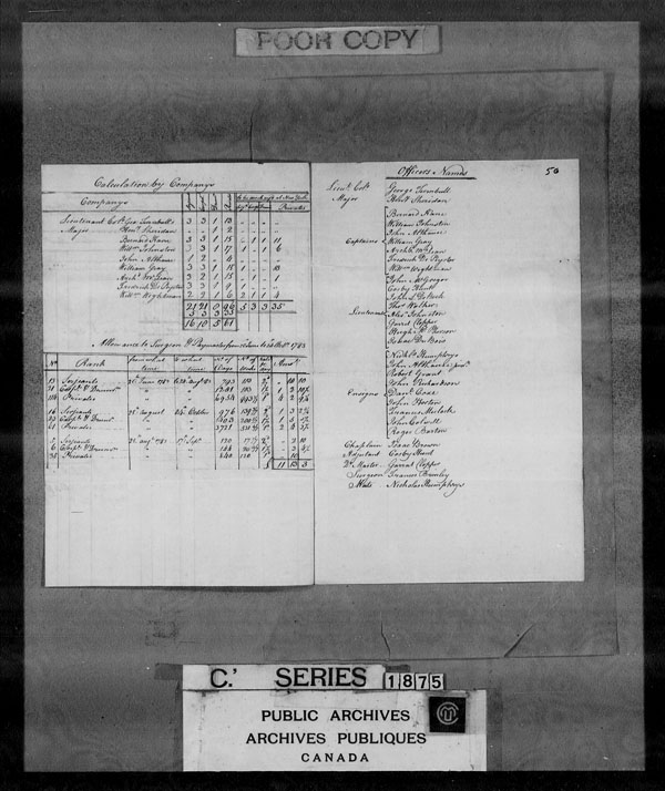 Title: British Military and Naval Records (RG 8, C Series) - DOCUMENTS - Mikan Number: 105012 - Microform: c-4219