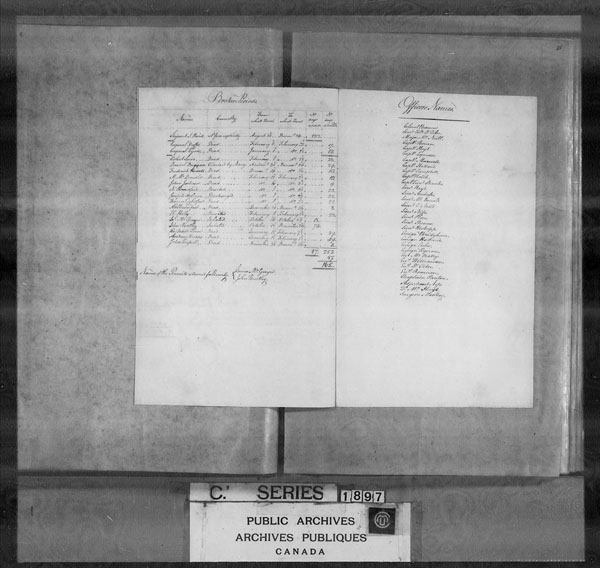 Title: British Military and Naval Records (RG 8, C Series) - DOCUMENTS - Mikan Number: 105012 - Microform: c-4222