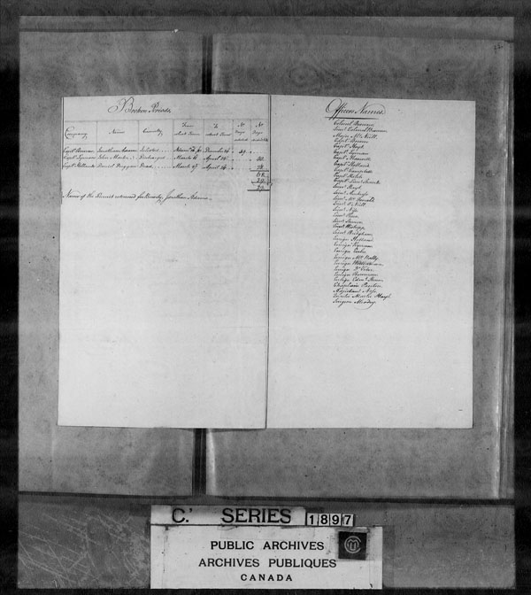 Title: British Military and Naval Records (RG 8, C Series) - DOCUMENTS - Mikan Number: 105012 - Microform: c-4223