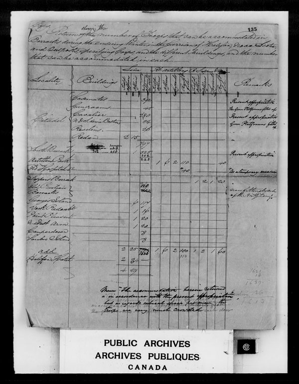 Title: British Military and Naval Records (RG 8, C Series) - DOCUMENTS - Mikan Number: 105012 - Microform: c-4299