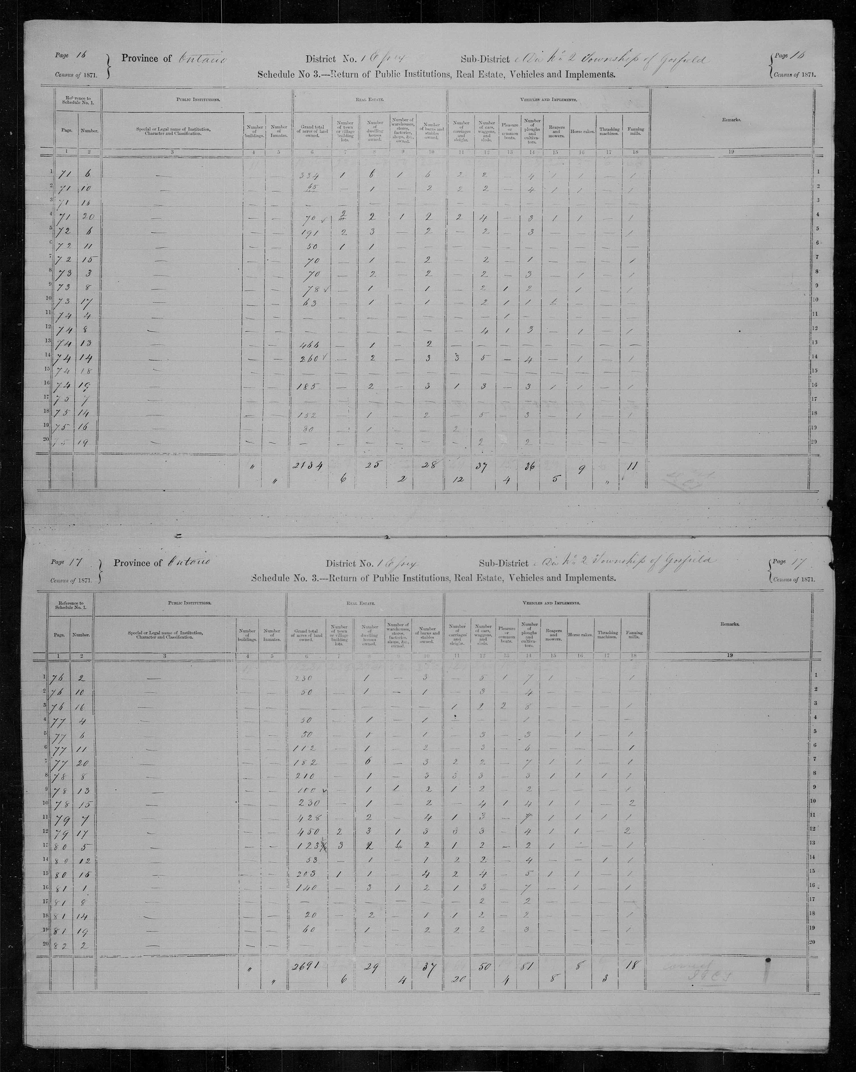 Title: Census of Canada, 1871 - Mikan Number: 142105 - Microform: c-9888