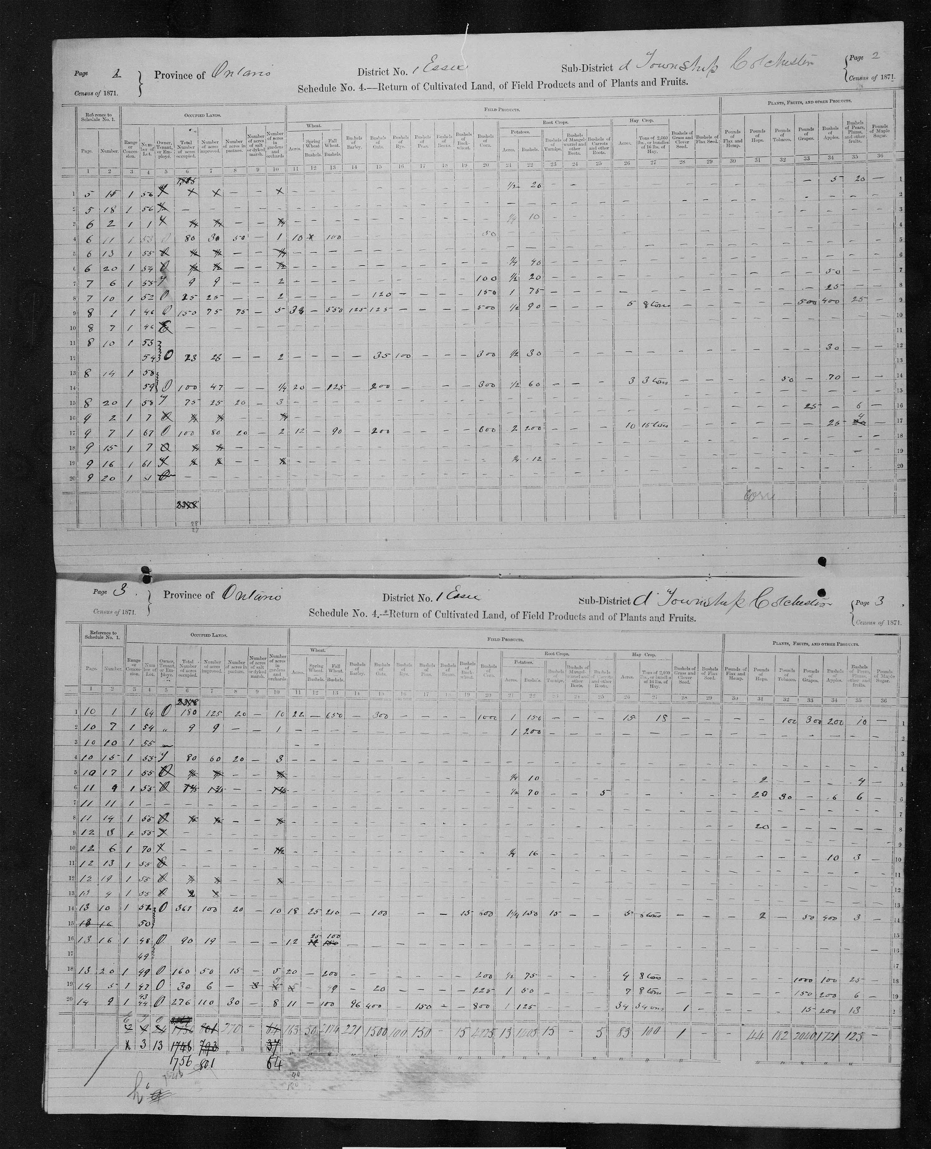 Title: Census of Canada, 1871 - Mikan Number: 142105 - Microform: c-9888