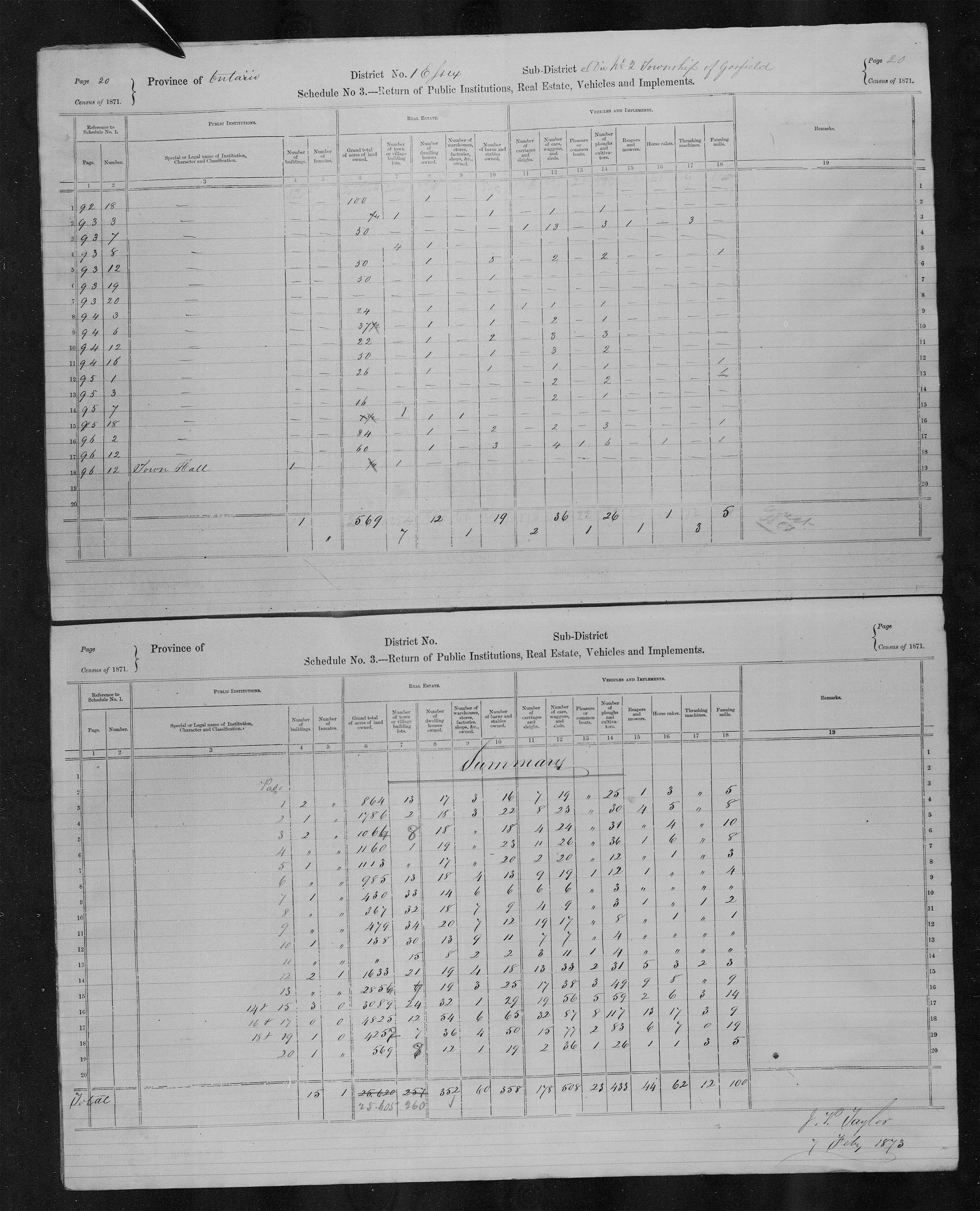 Title: Census of Canada, 1871 - Mikan Number: 142105 - Microform: c-9888