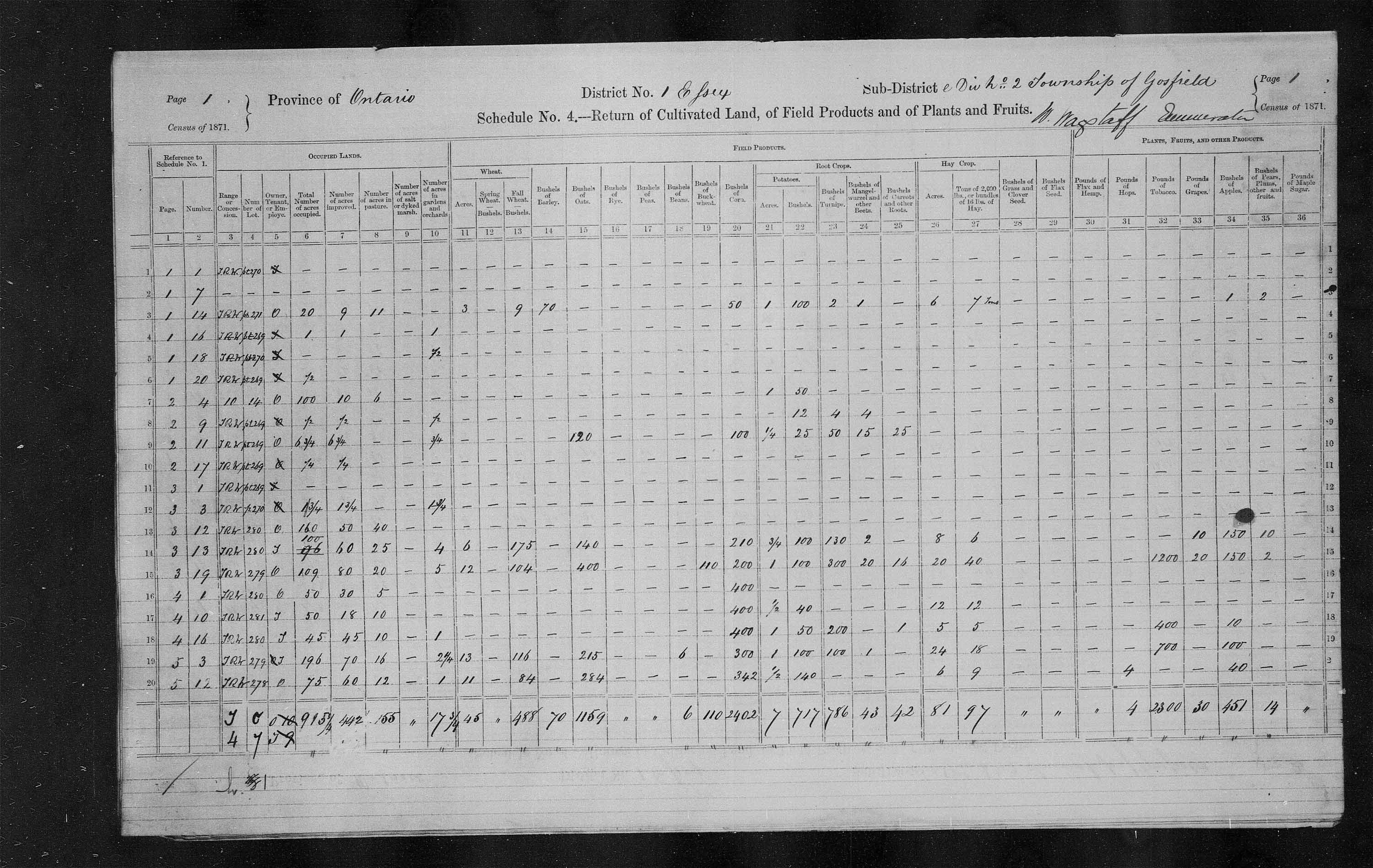 Title: Census of Canada, 1871 - Mikan Number: 142105 - Microform: c-9888