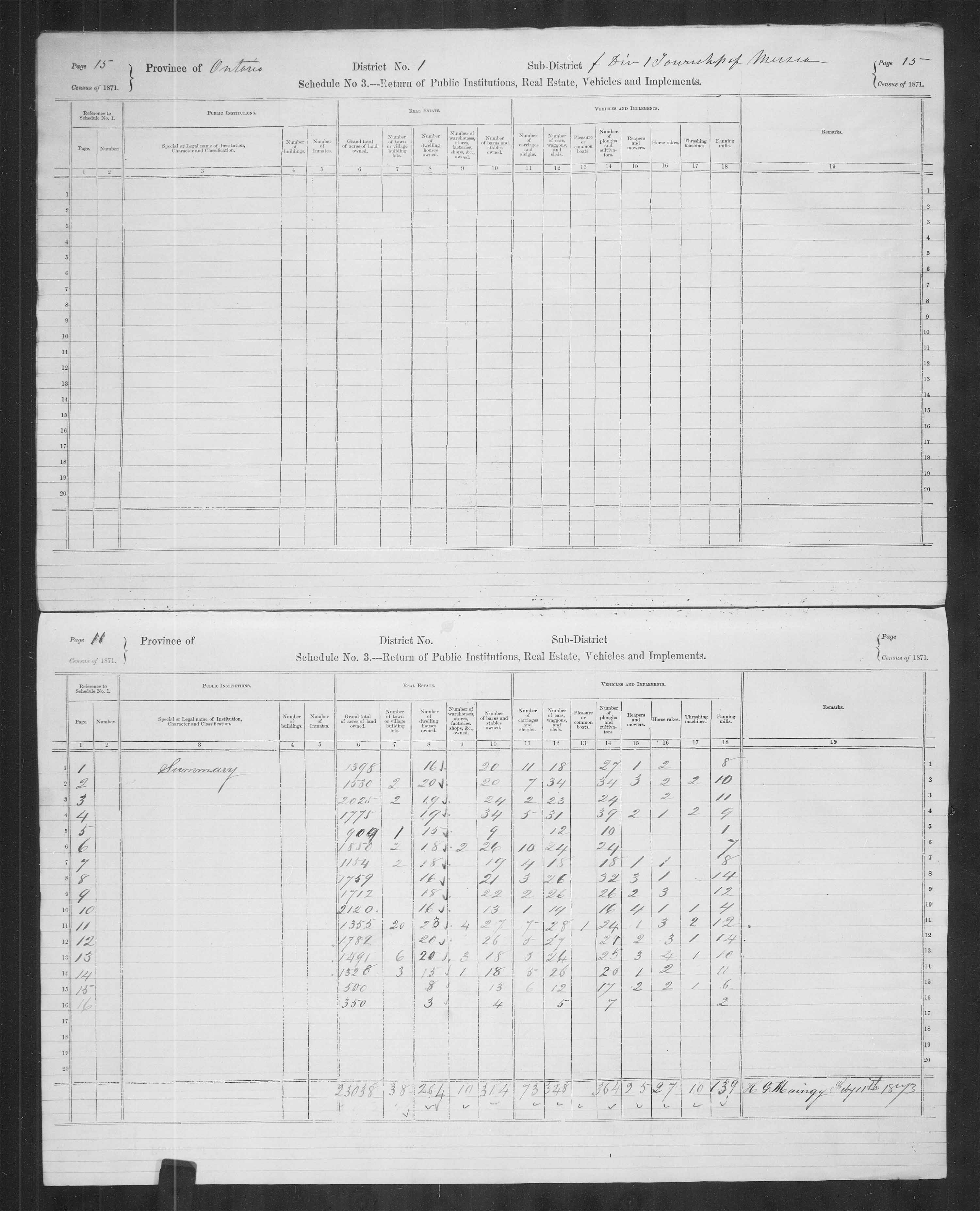 Title: Census of Canada, 1871 - Mikan Number: 142105 - Microform: c-9889