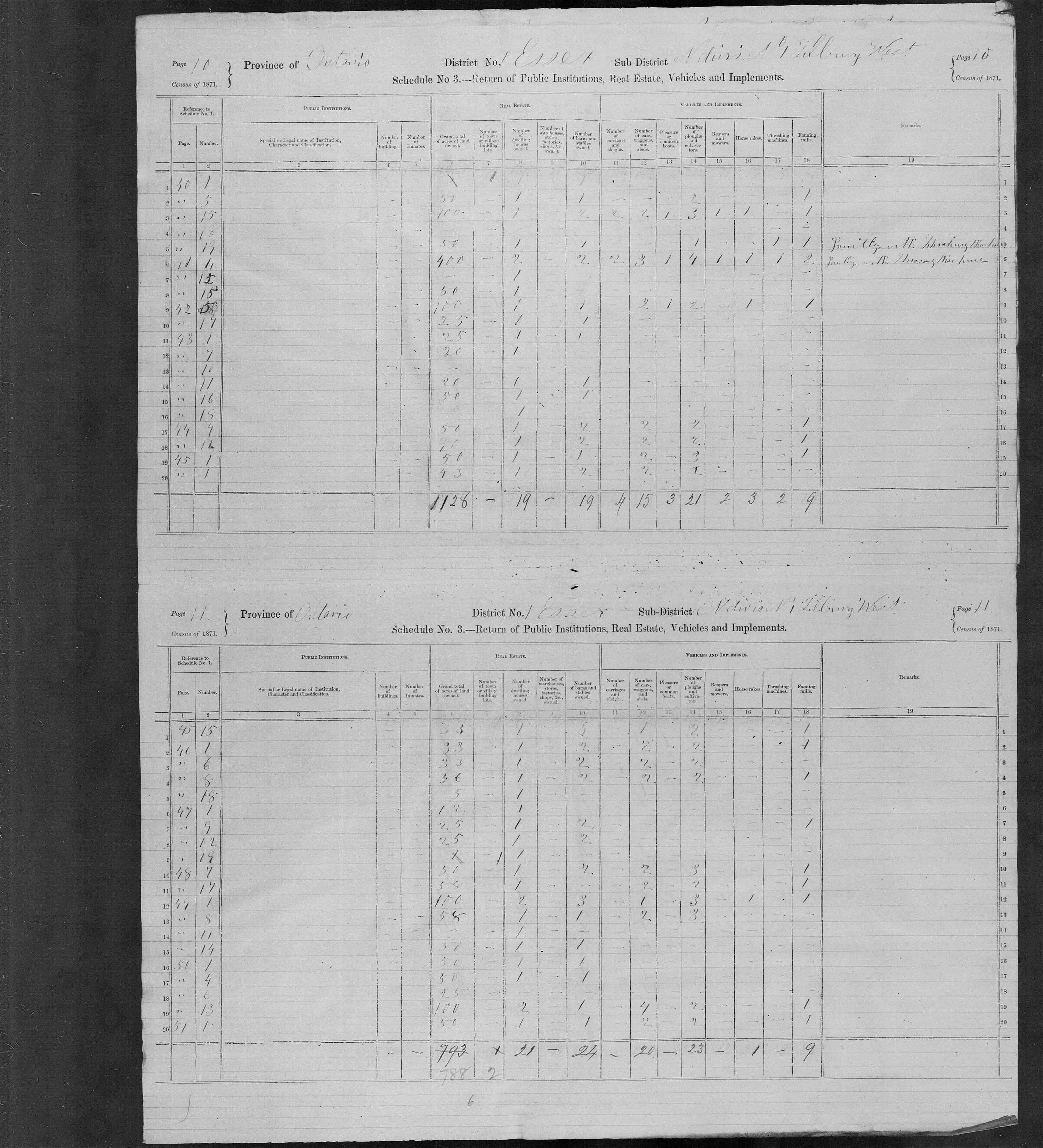 Title: Census of Canada, 1871 - Mikan Number: 142105 - Microform: c-9890