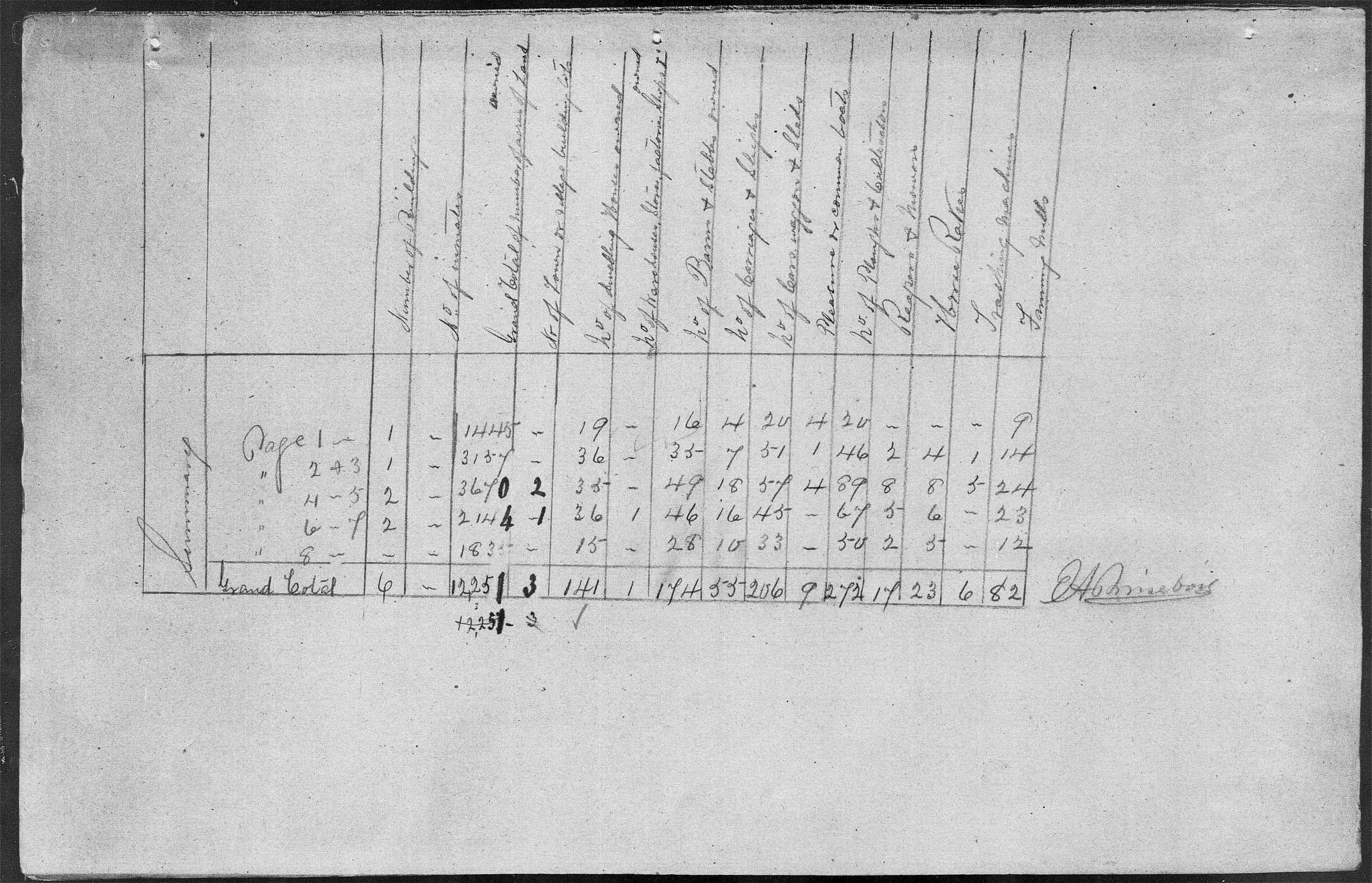 Title: Census of Canada, 1871 - Mikan Number: 142105 - Microform: c-9890