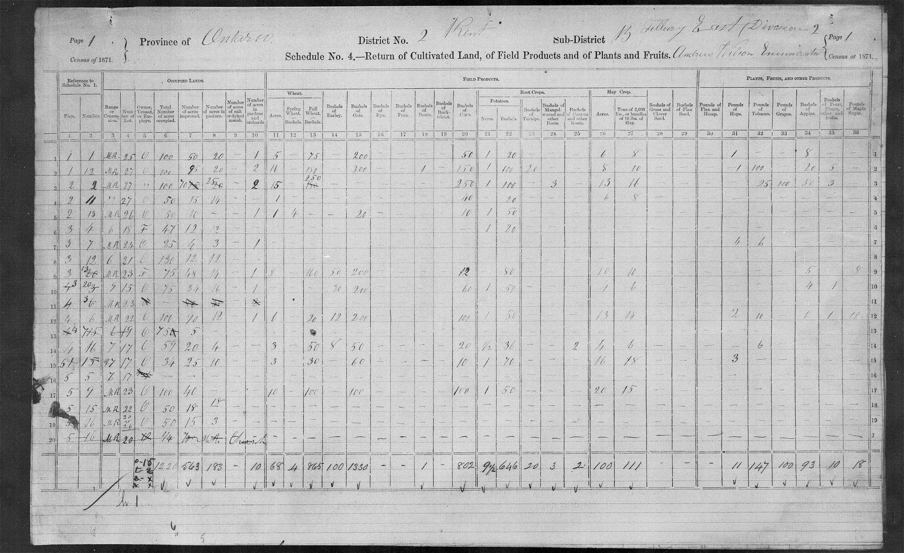 Title: Census of Canada, 1871 - Mikan Number: 142105 - Microform: c-9890