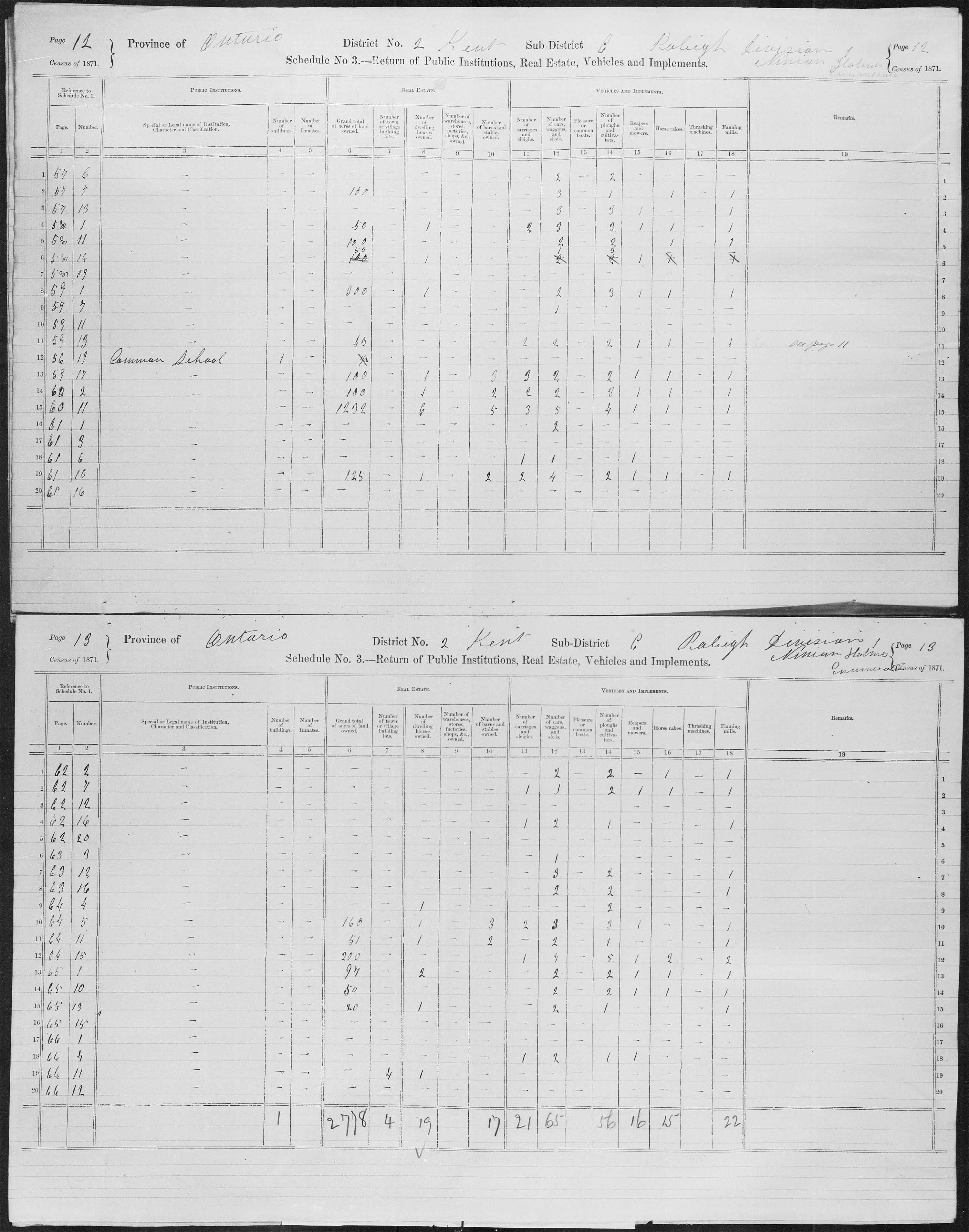 Title: Census of Canada, 1871 - Mikan Number: 142105 - Microform: c-9891