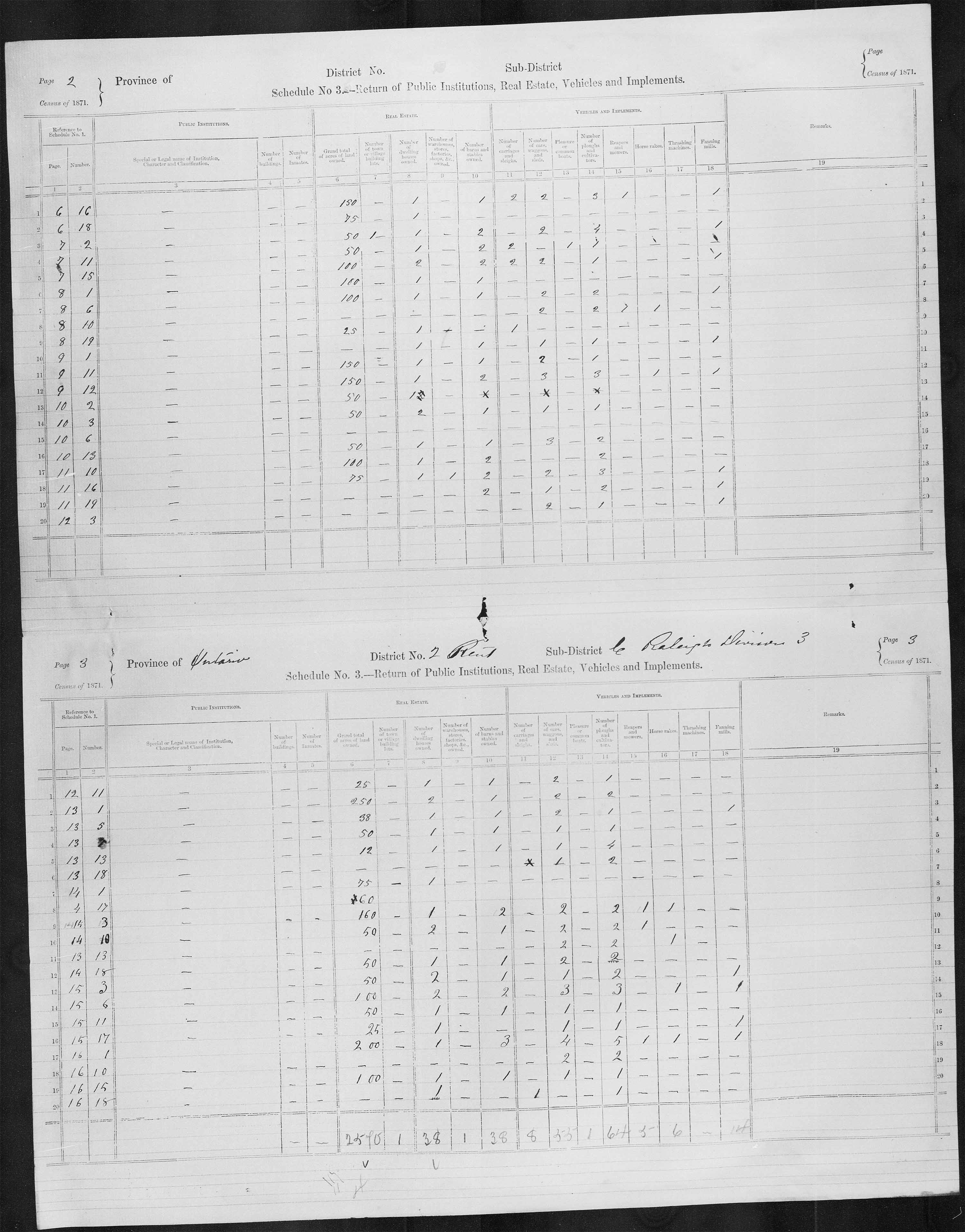 Title: Census of Canada, 1871 - Mikan Number: 142105 - Microform: c-9891