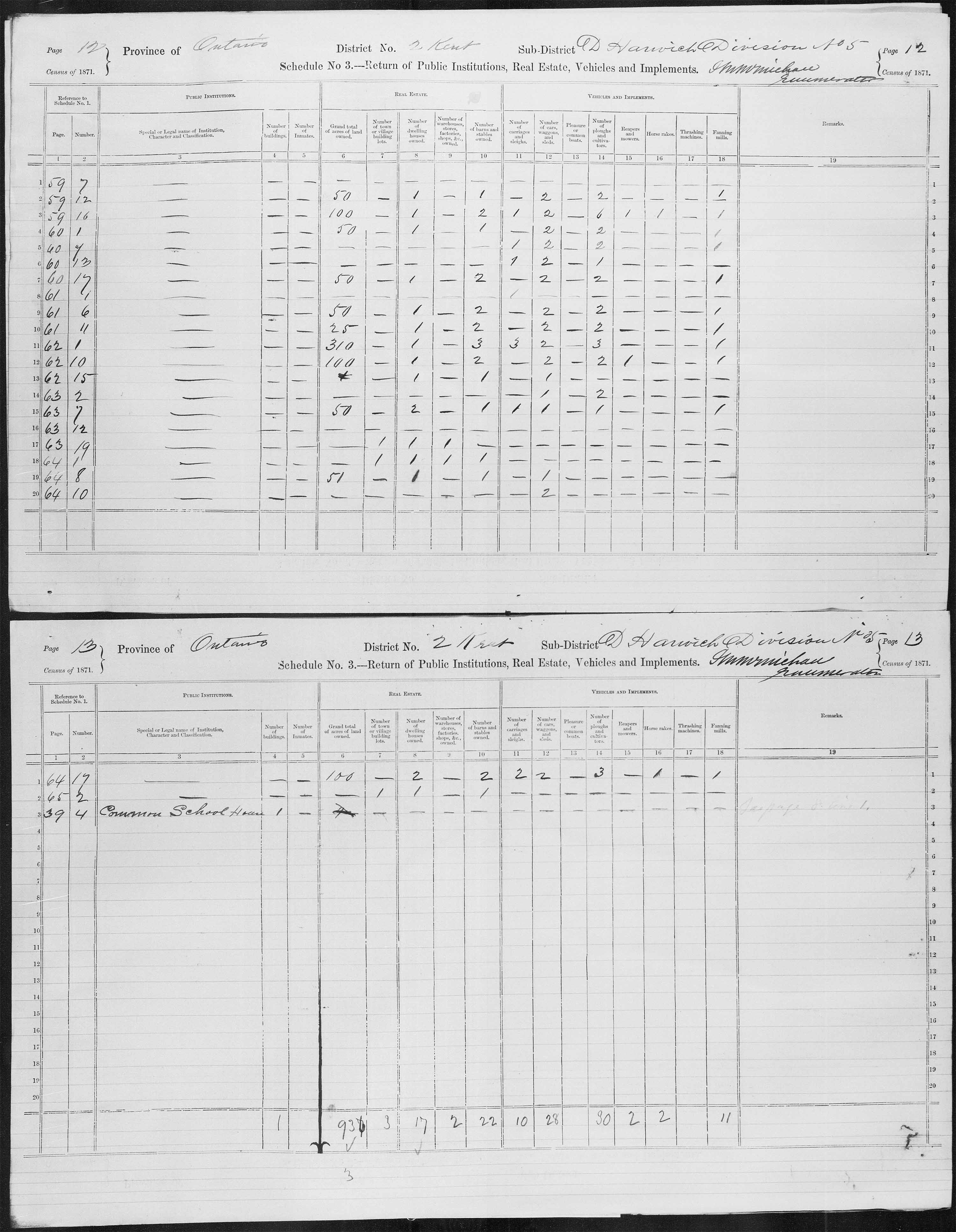 Title: Census of Canada, 1871 - Mikan Number: 142105 - Microform: c-9891