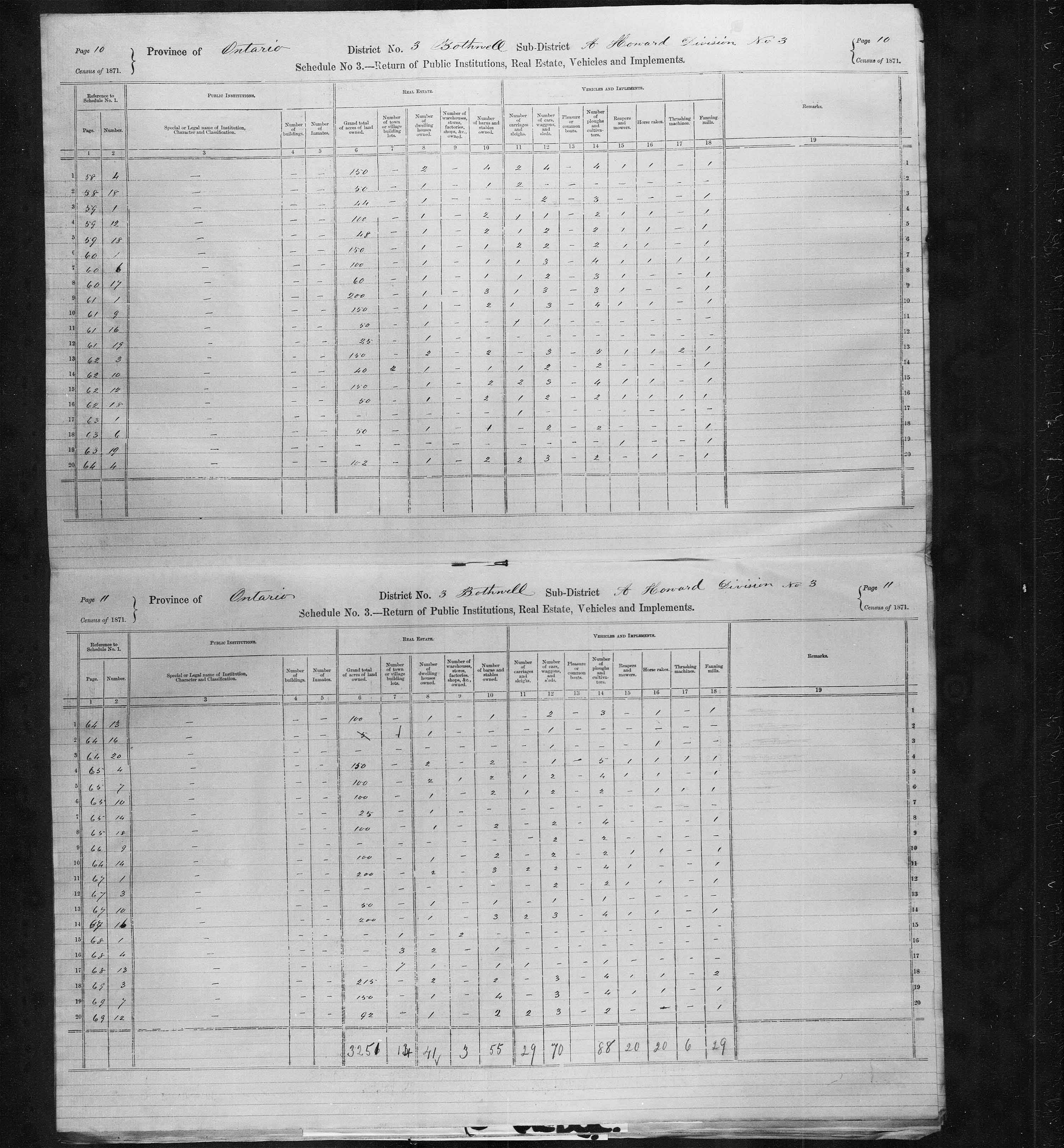 Title: Census of Canada, 1871 - Mikan Number: 142105 - Microform: c-9893