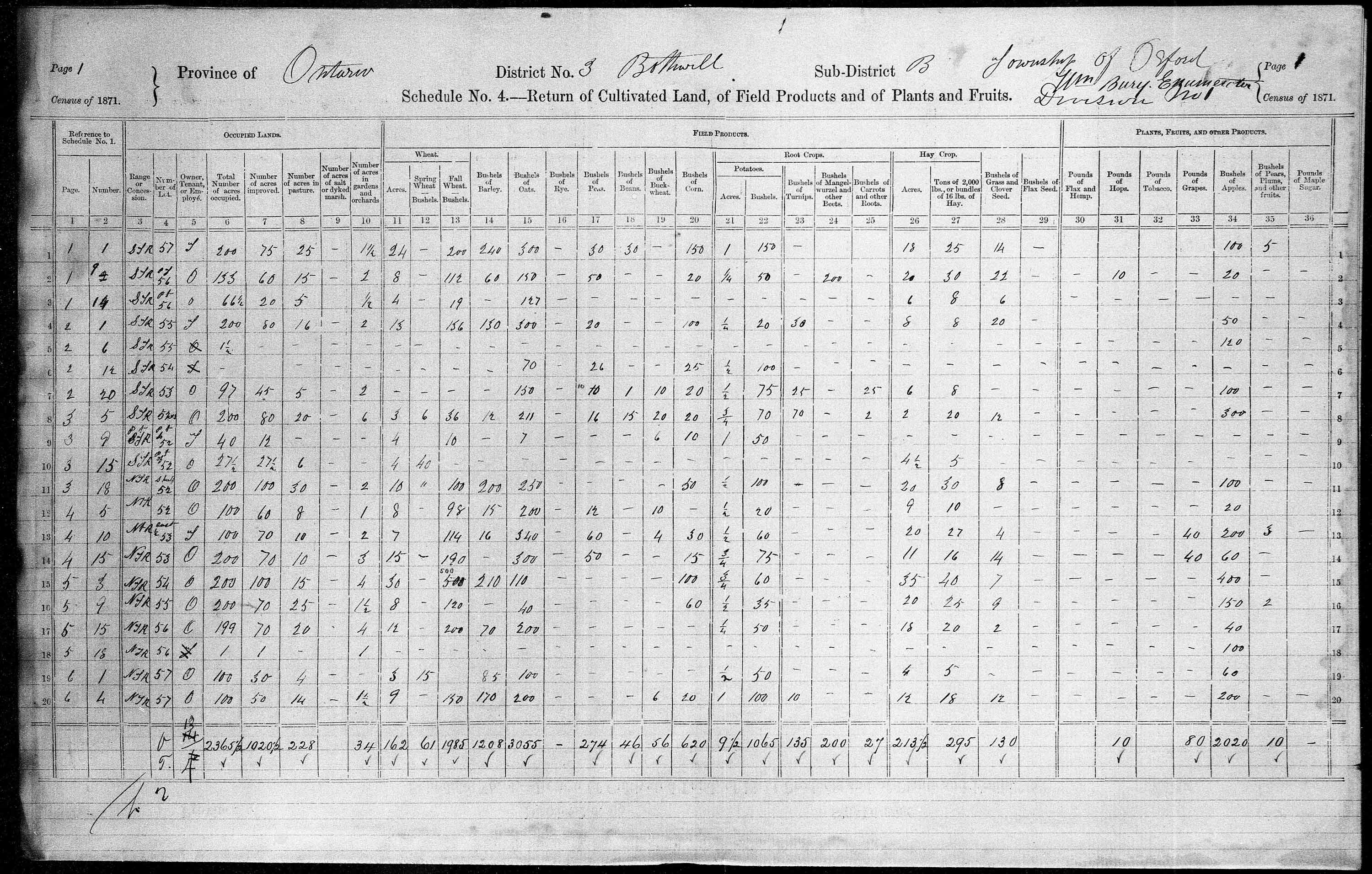 Title: Census of Canada, 1871 - Mikan Number: 142105 - Microform: c-9893