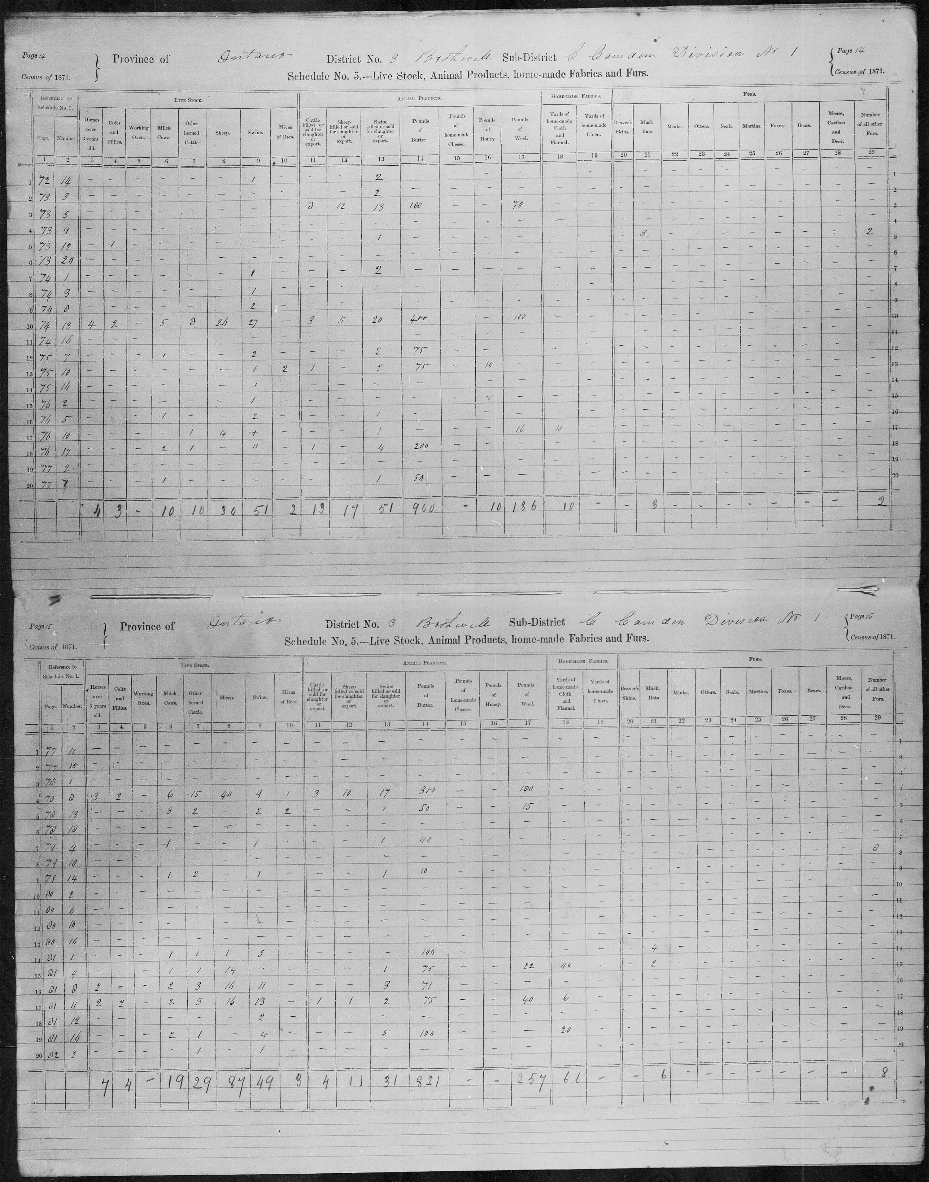 Title: Census of Canada, 1871 - Mikan Number: 142105 - Microform: c-9893