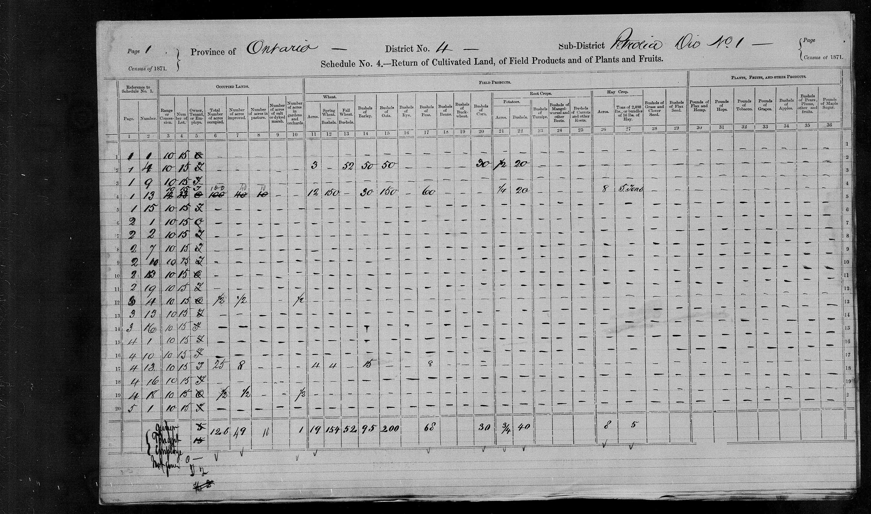 Title: Census of Canada, 1871 - Mikan Number: 142105 - Microform: c-9895