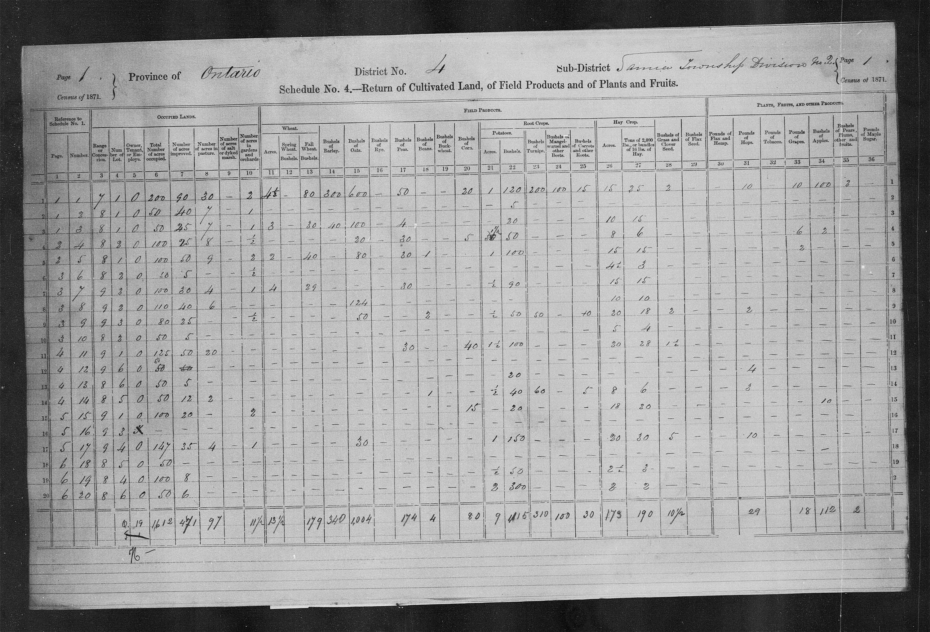 Title: Census of Canada, 1871 - Mikan Number: 142105 - Microform: c-9896