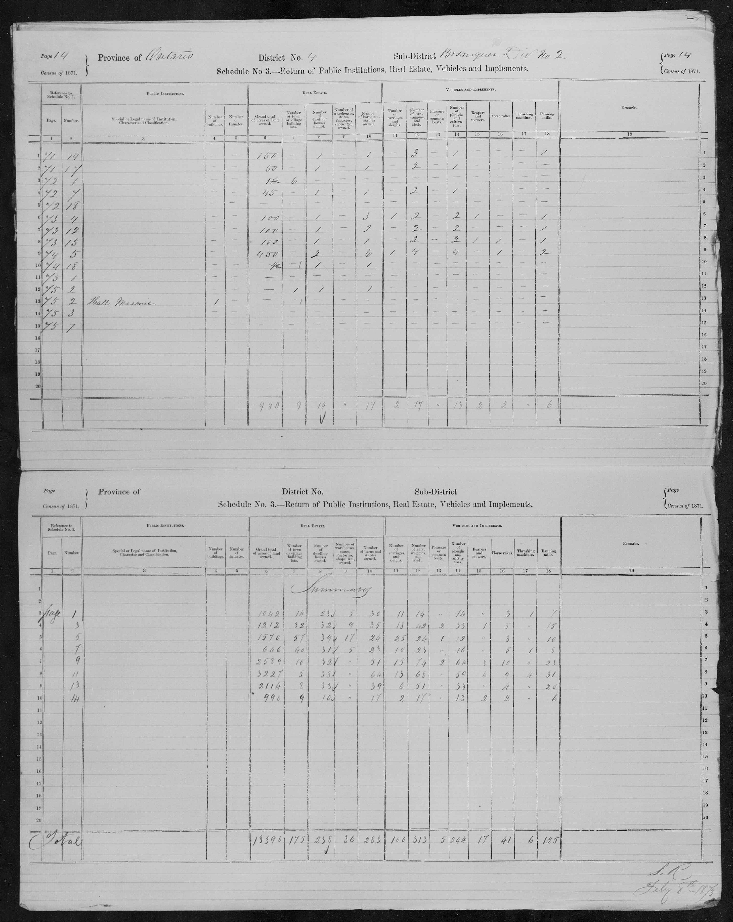 Title: Census of Canada, 1871 - Mikan Number: 142105 - Microform: c-9897