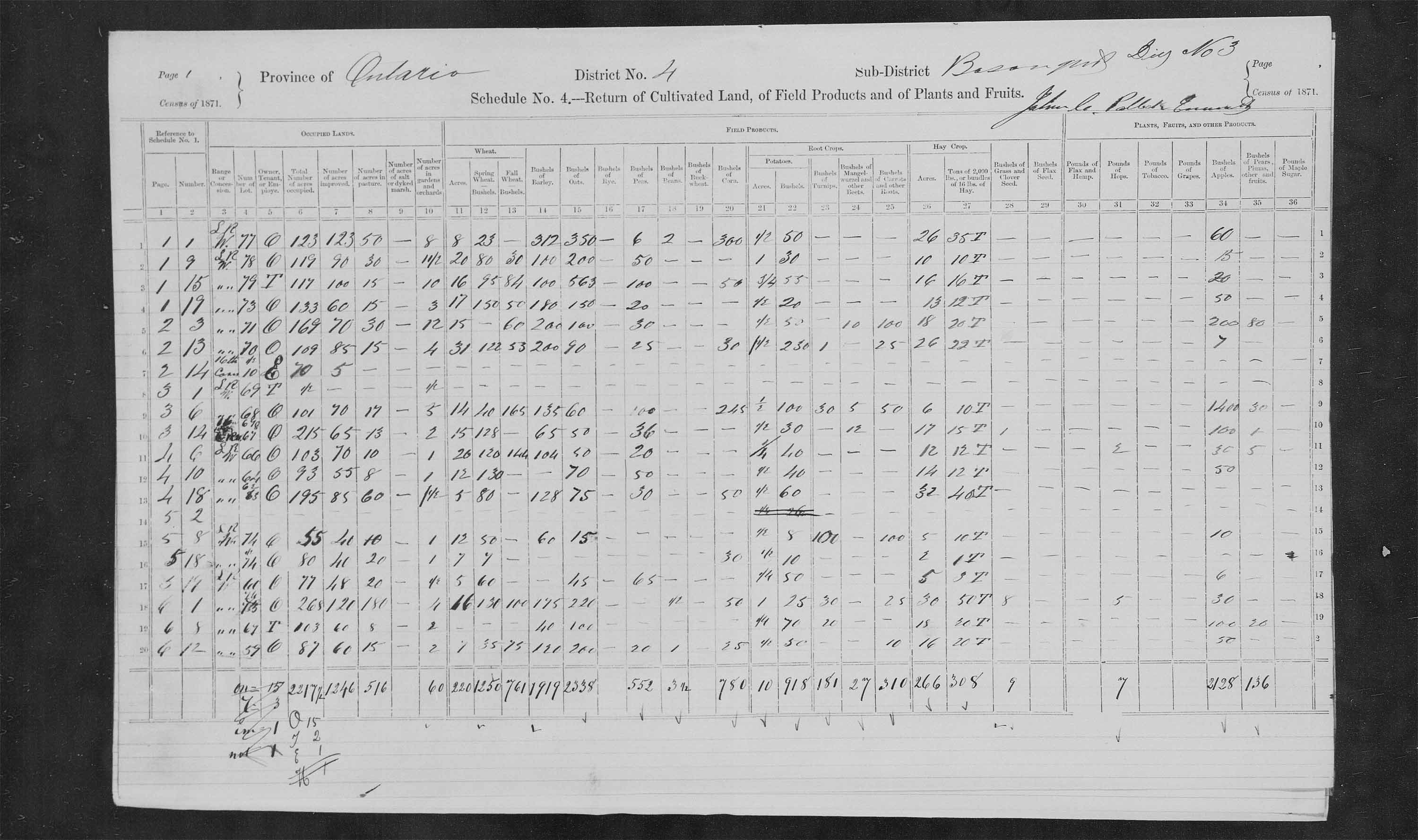 Title: Census of Canada, 1871 - Mikan Number: 142105 - Microform: c-9897