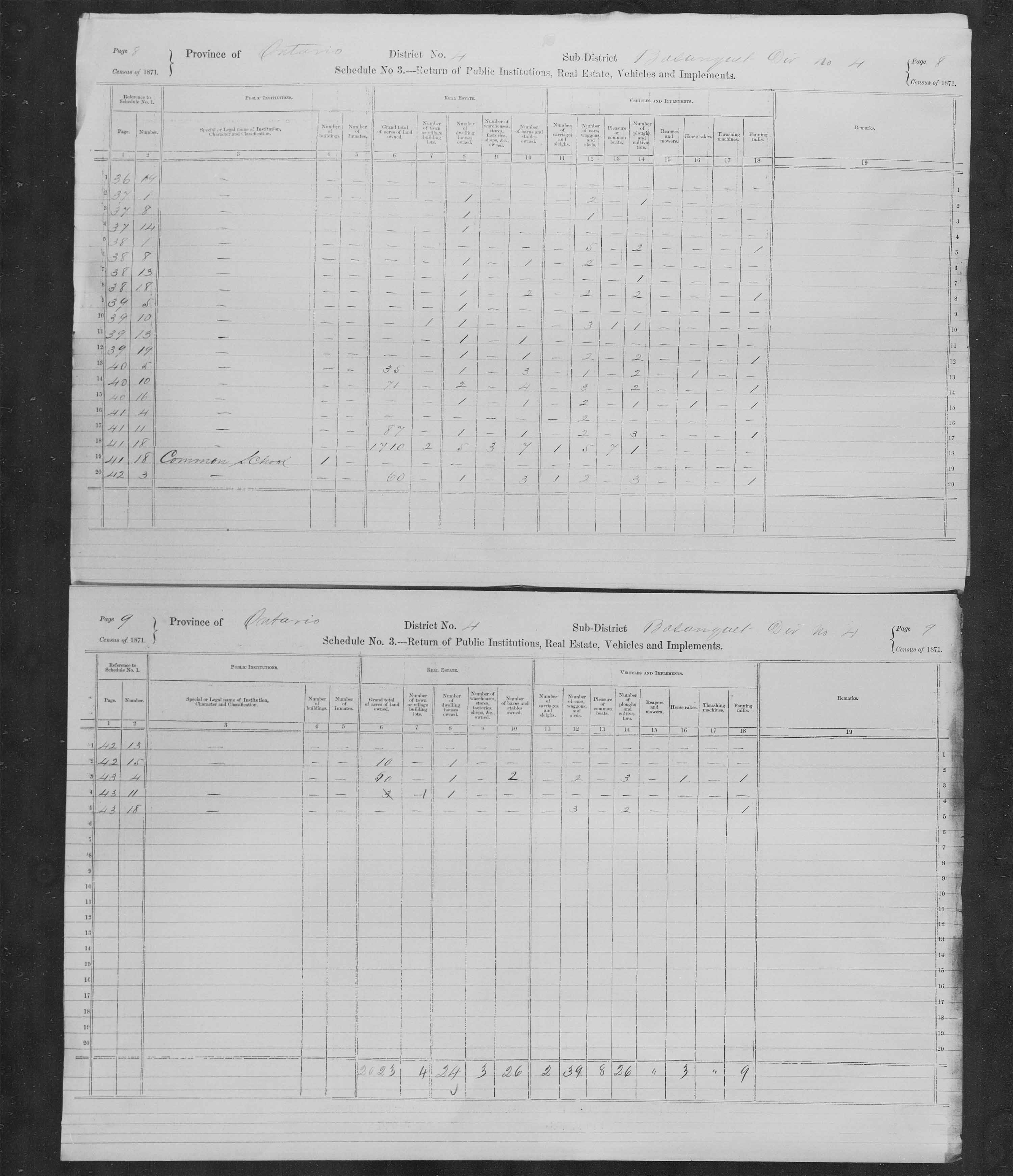 Title: Census of Canada, 1871 - Mikan Number: 142105 - Microform: c-9897