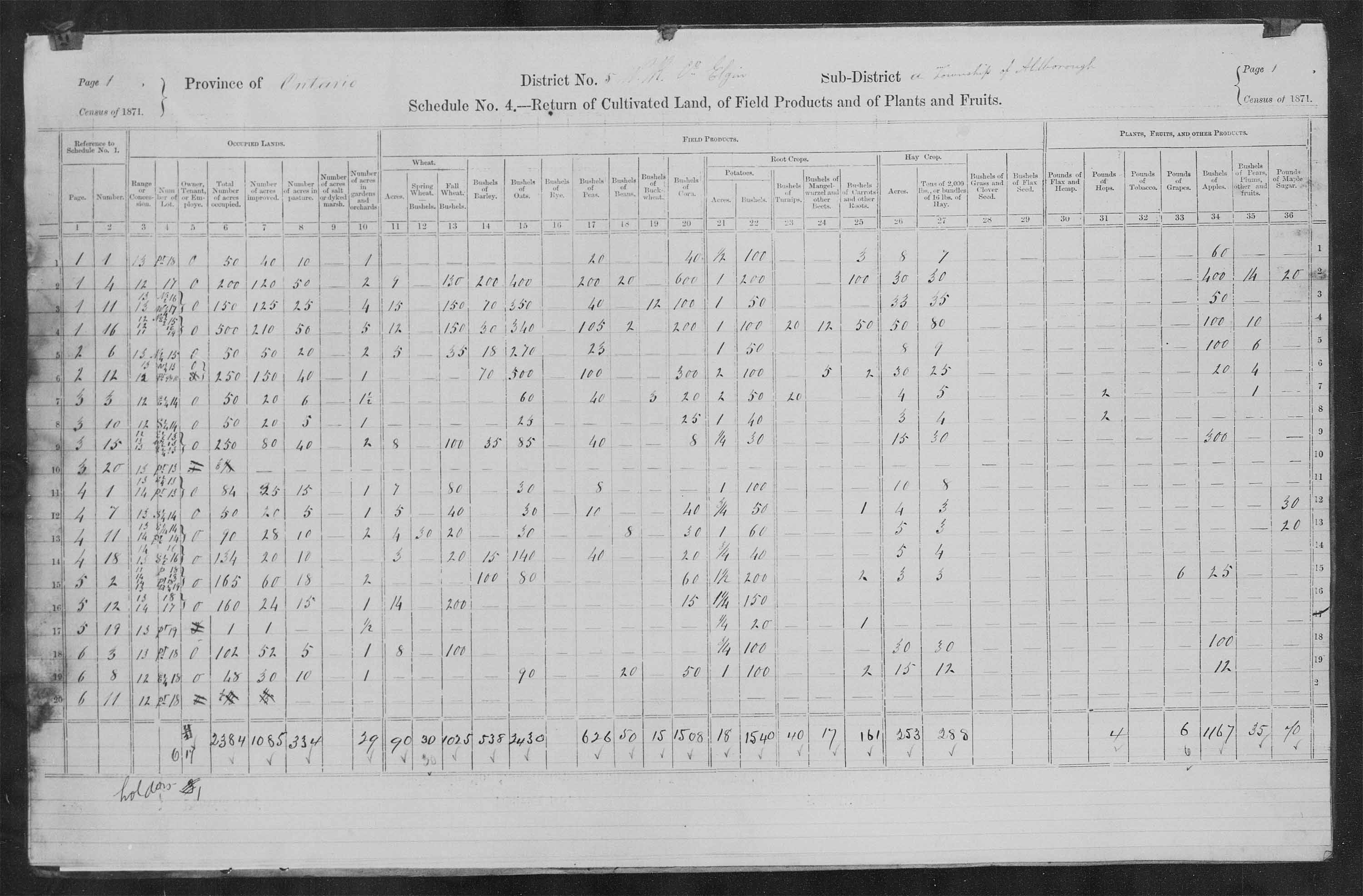 Title: Census of Canada, 1871 - Mikan Number: 142105 - Microform: c-9897