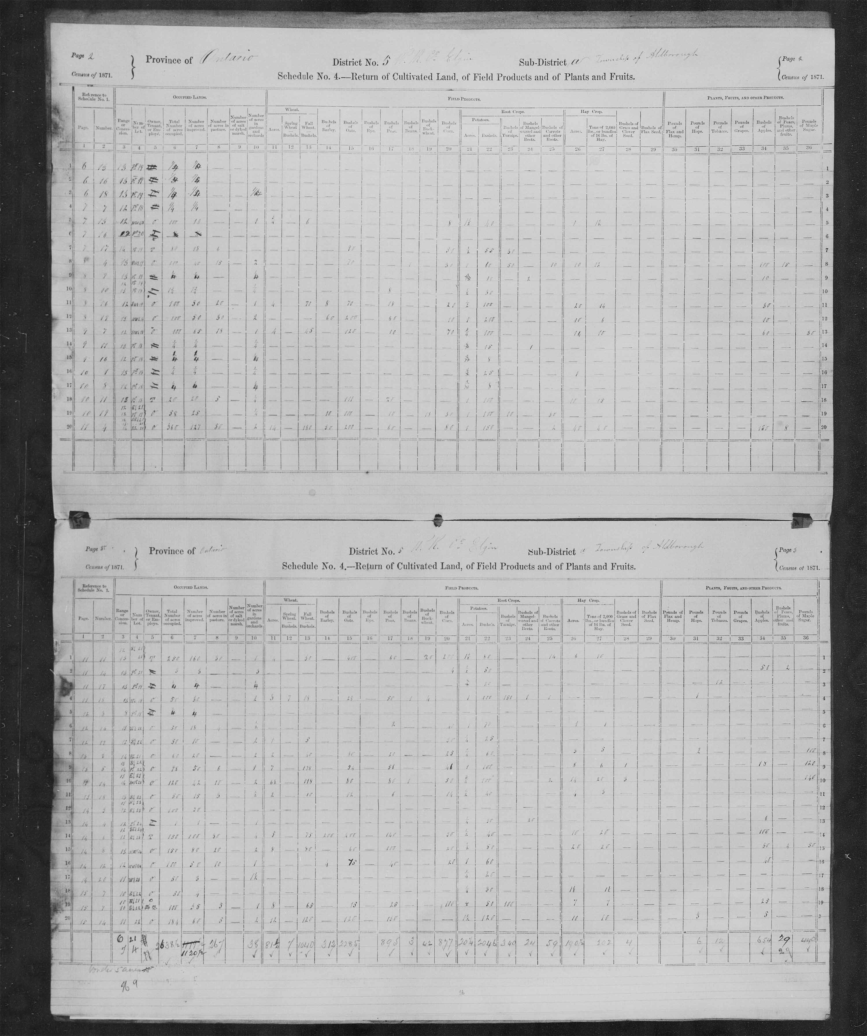 Title: Census of Canada, 1871 - Mikan Number: 142105 - Microform: c-9897