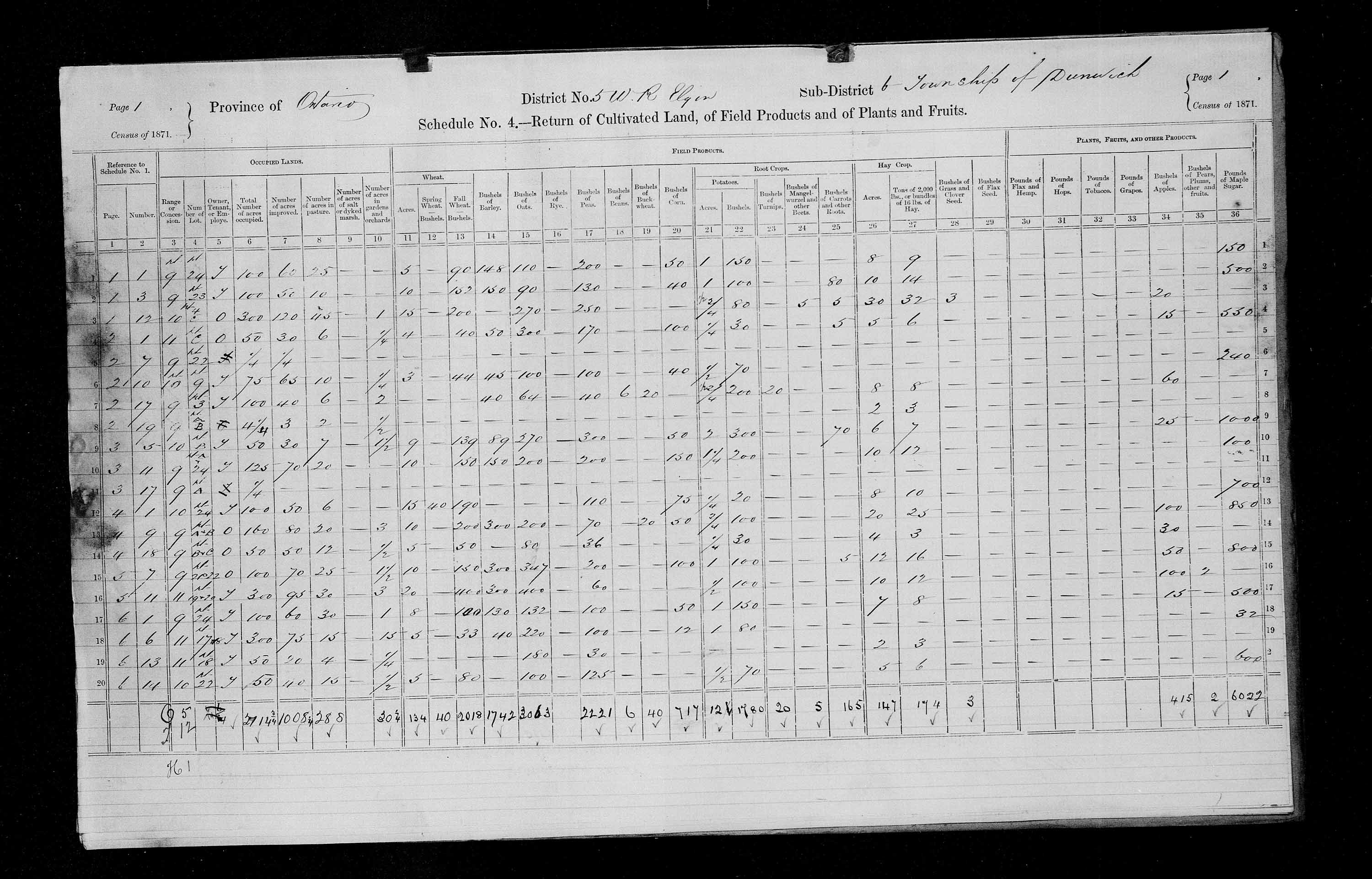 Title: Census of Canada, 1871 - Mikan Number: 142105 - Microform: c-9898