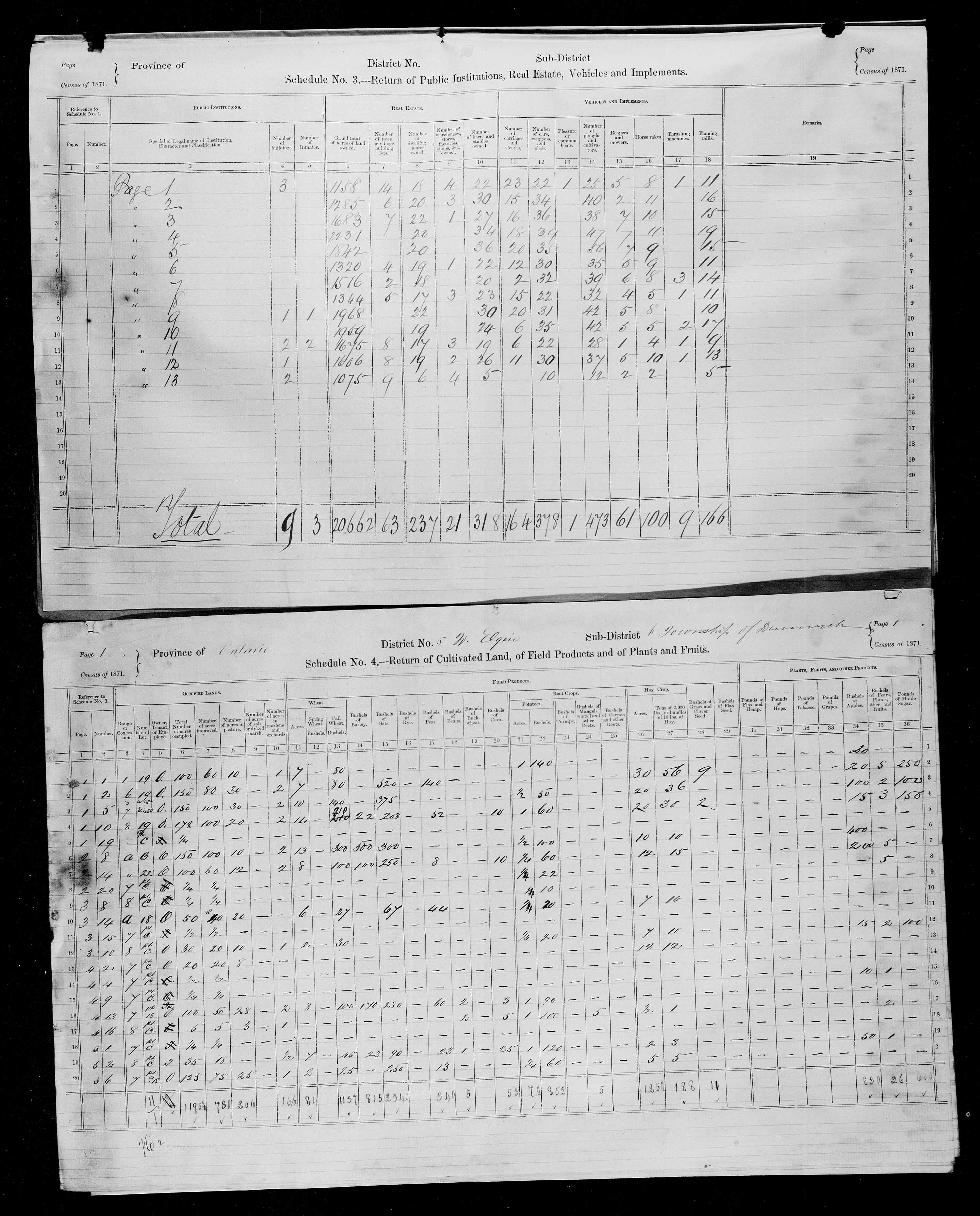 Title: Census of Canada, 1871 - Mikan Number: 142105 - Microform: c-9898