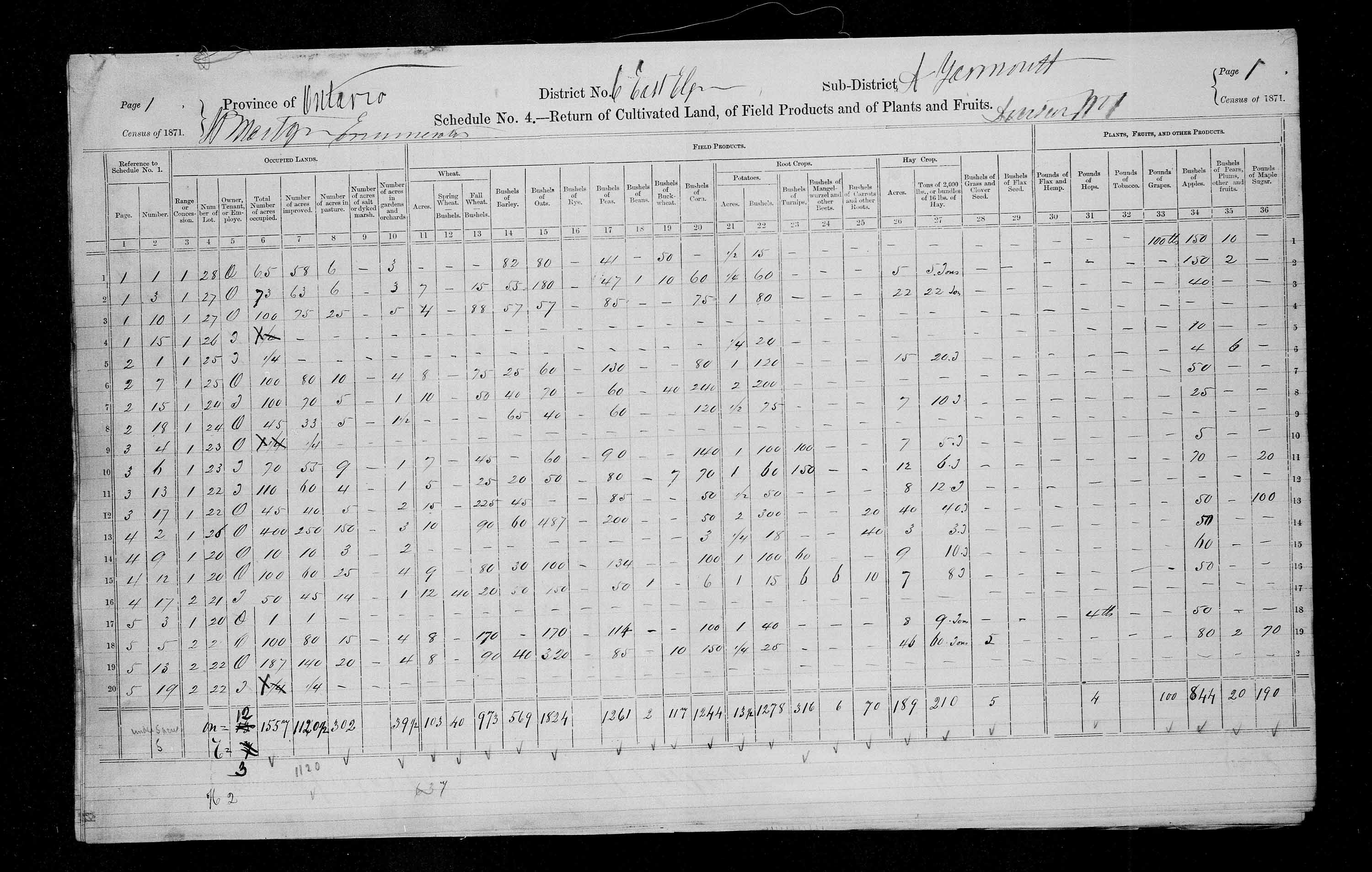 Title: Census of Canada, 1871 - Mikan Number: 142105 - Microform: c-9898