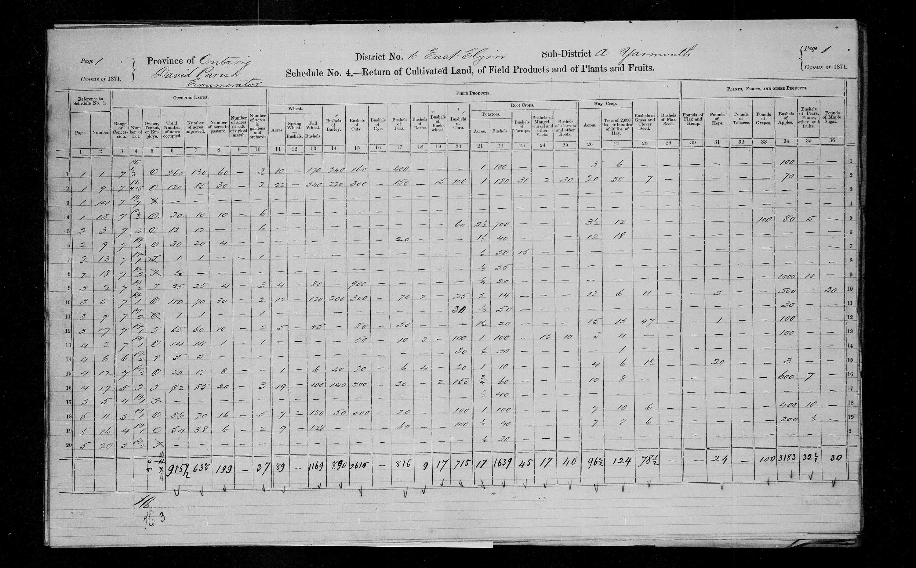 Title: Census of Canada, 1871 - Mikan Number: 142105 - Microform: c-9898