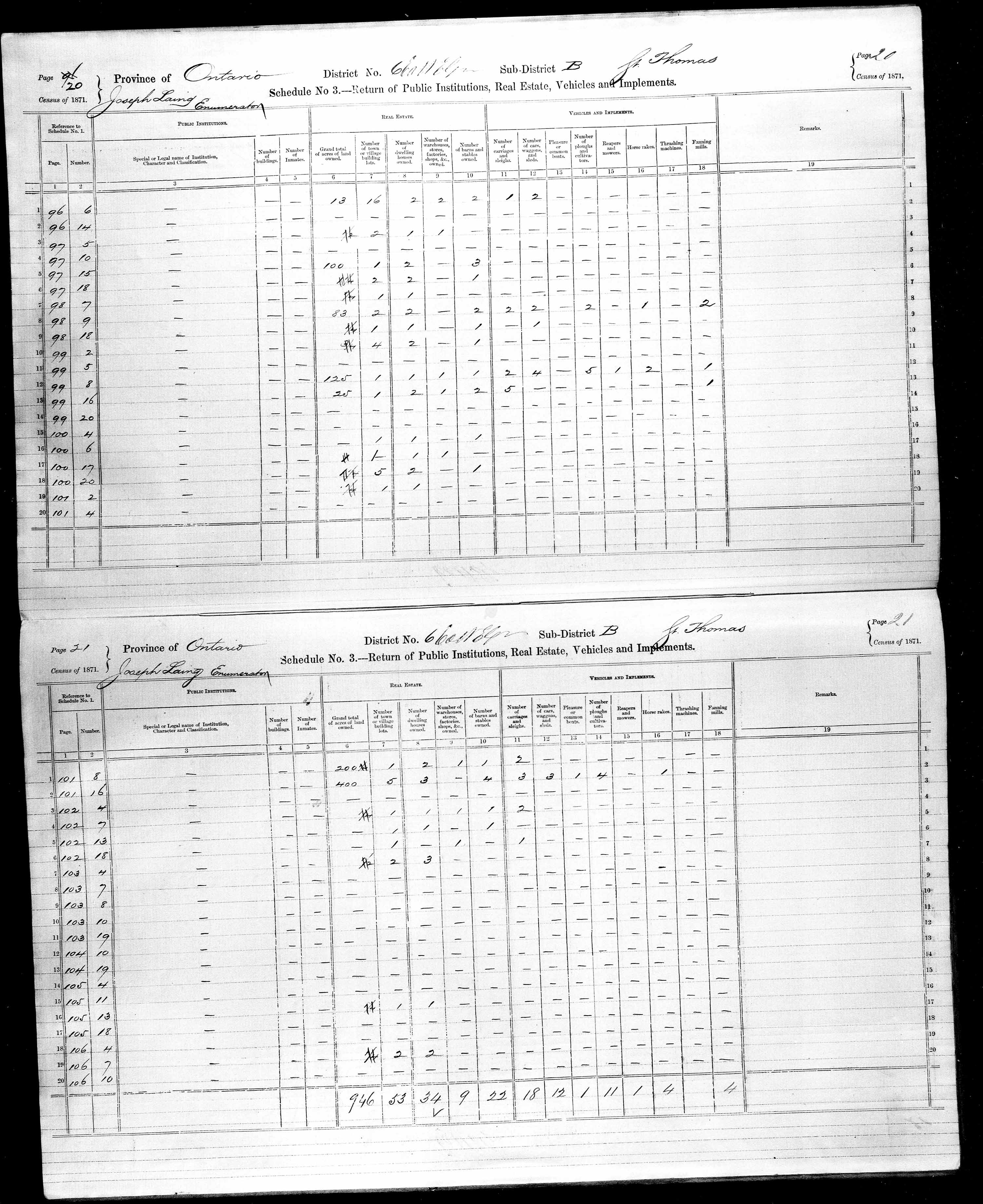 Title: Census of Canada, 1871 - Mikan Number: 142105 - Microform: c-9899