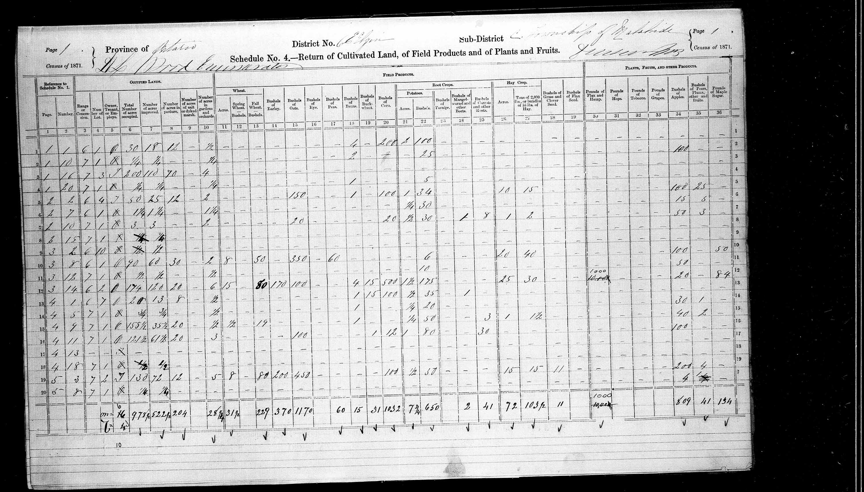 Title: Census of Canada, 1871 - Mikan Number: 142105 - Microform: c-9899