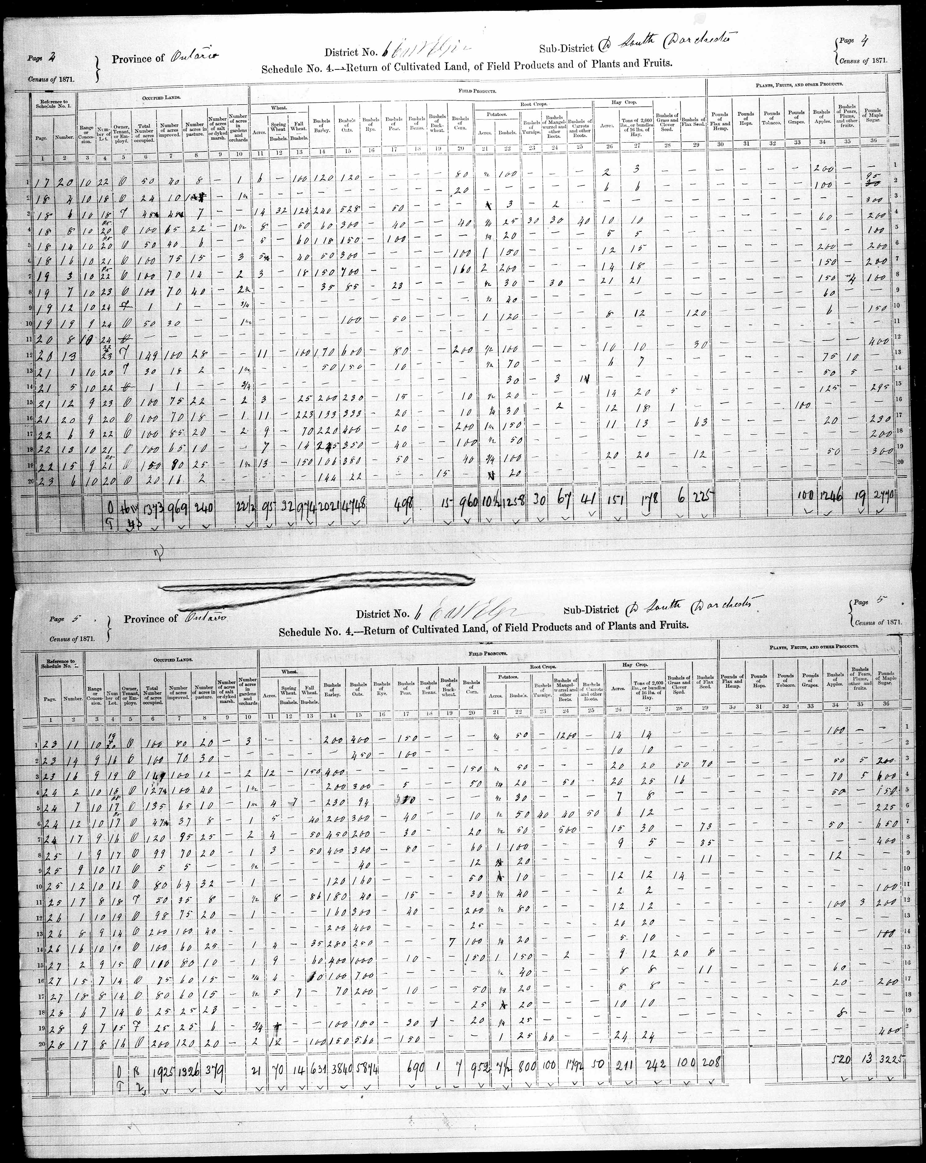 Title: Census of Canada, 1871 - Mikan Number: 142105 - Microform: c-9899