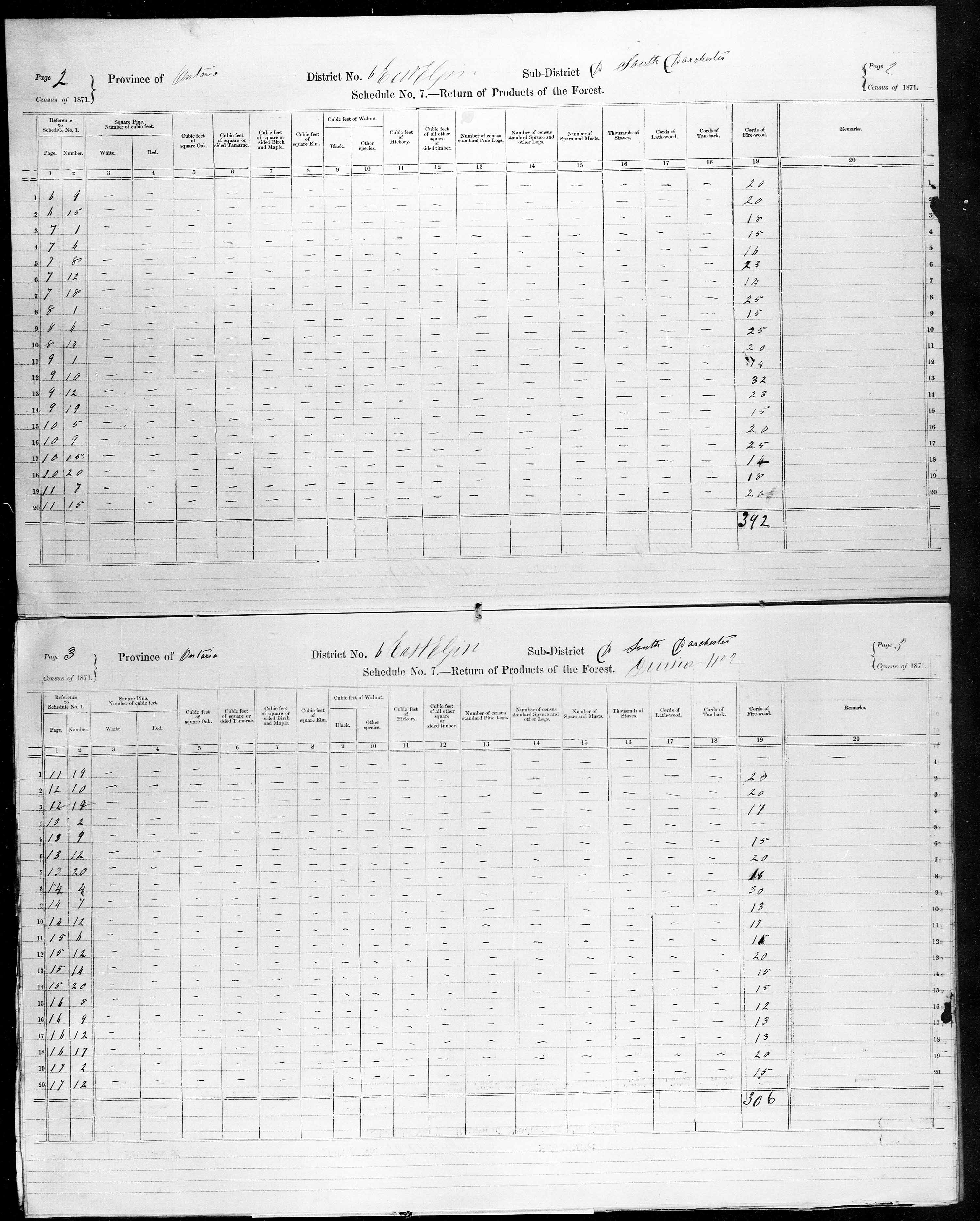 Title: Census of Canada, 1871 - Mikan Number: 142105 - Microform: c-9900