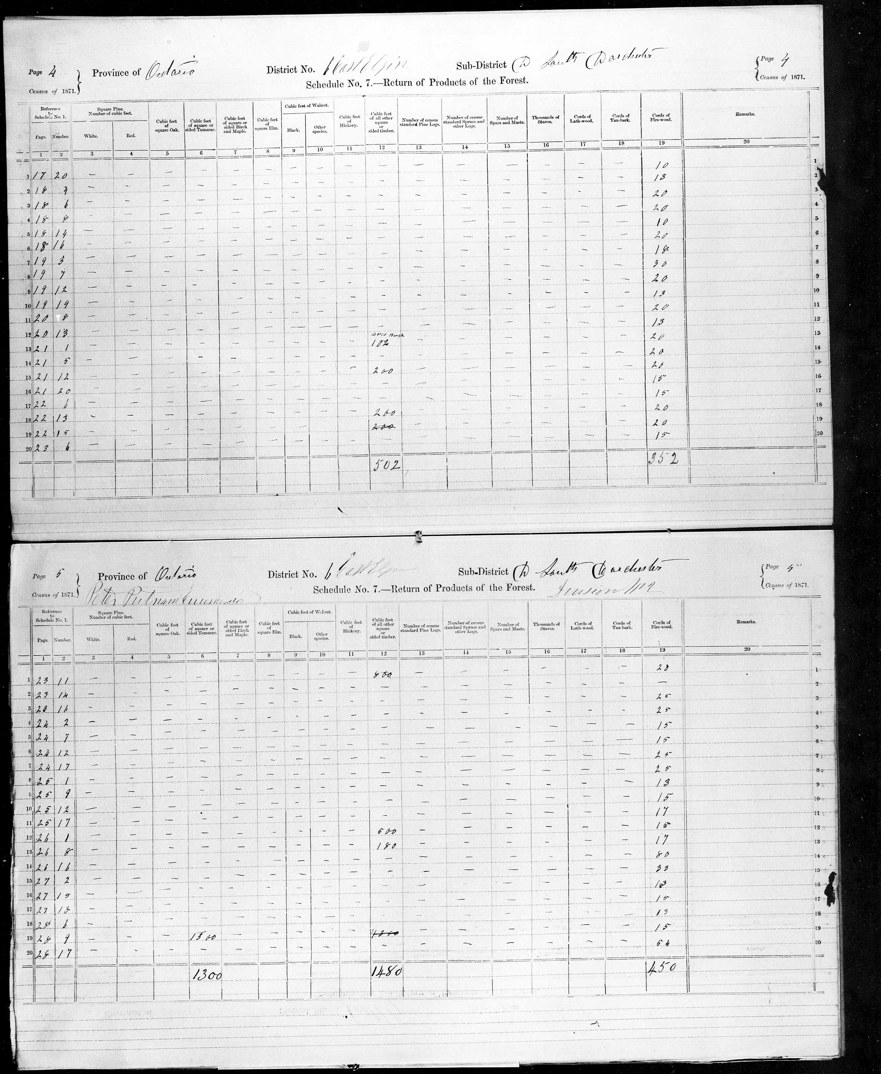 Title: Census of Canada, 1871 - Mikan Number: 142105 - Microform: c-9900