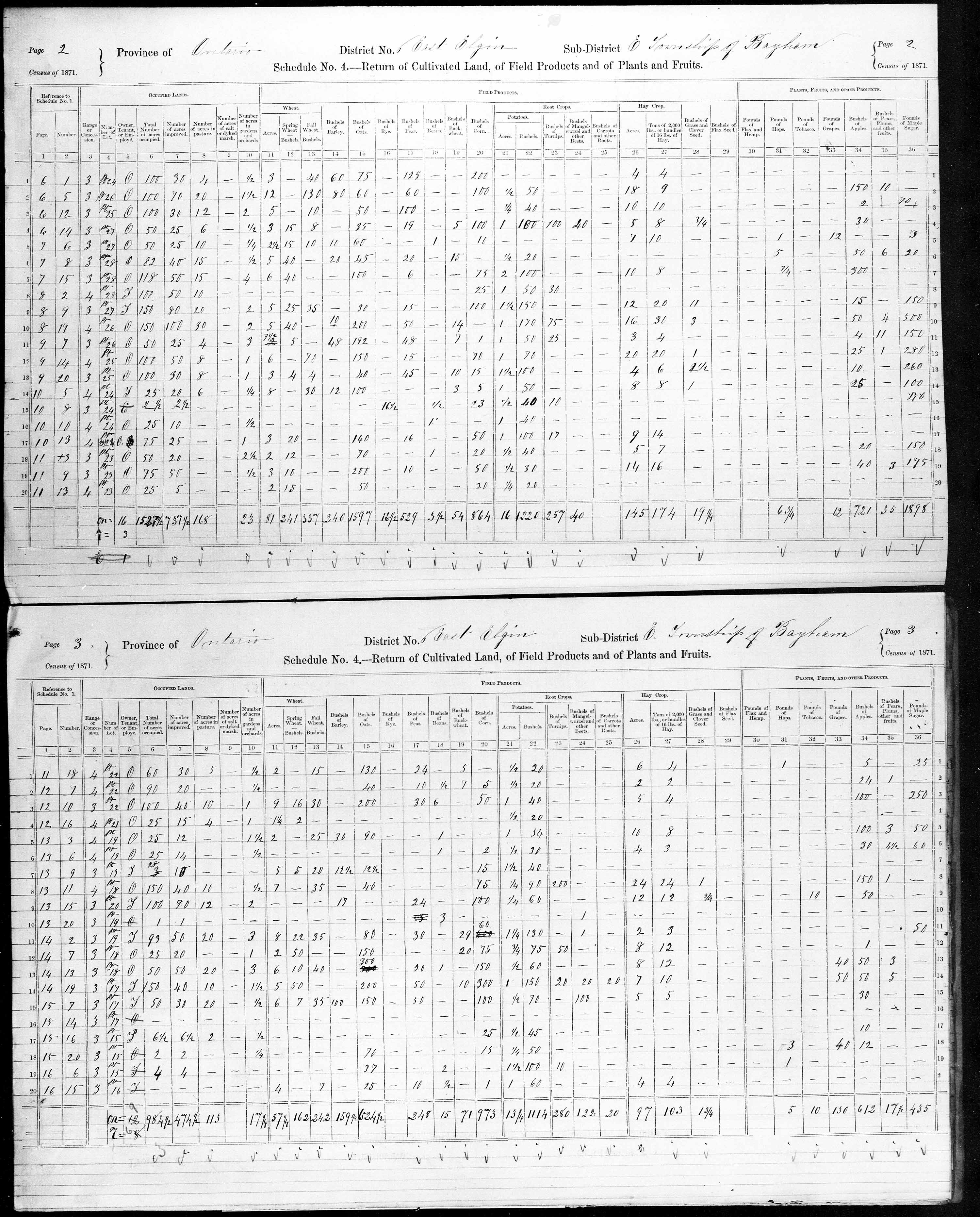 Title: Census of Canada, 1871 - Mikan Number: 142105 - Microform: c-9900