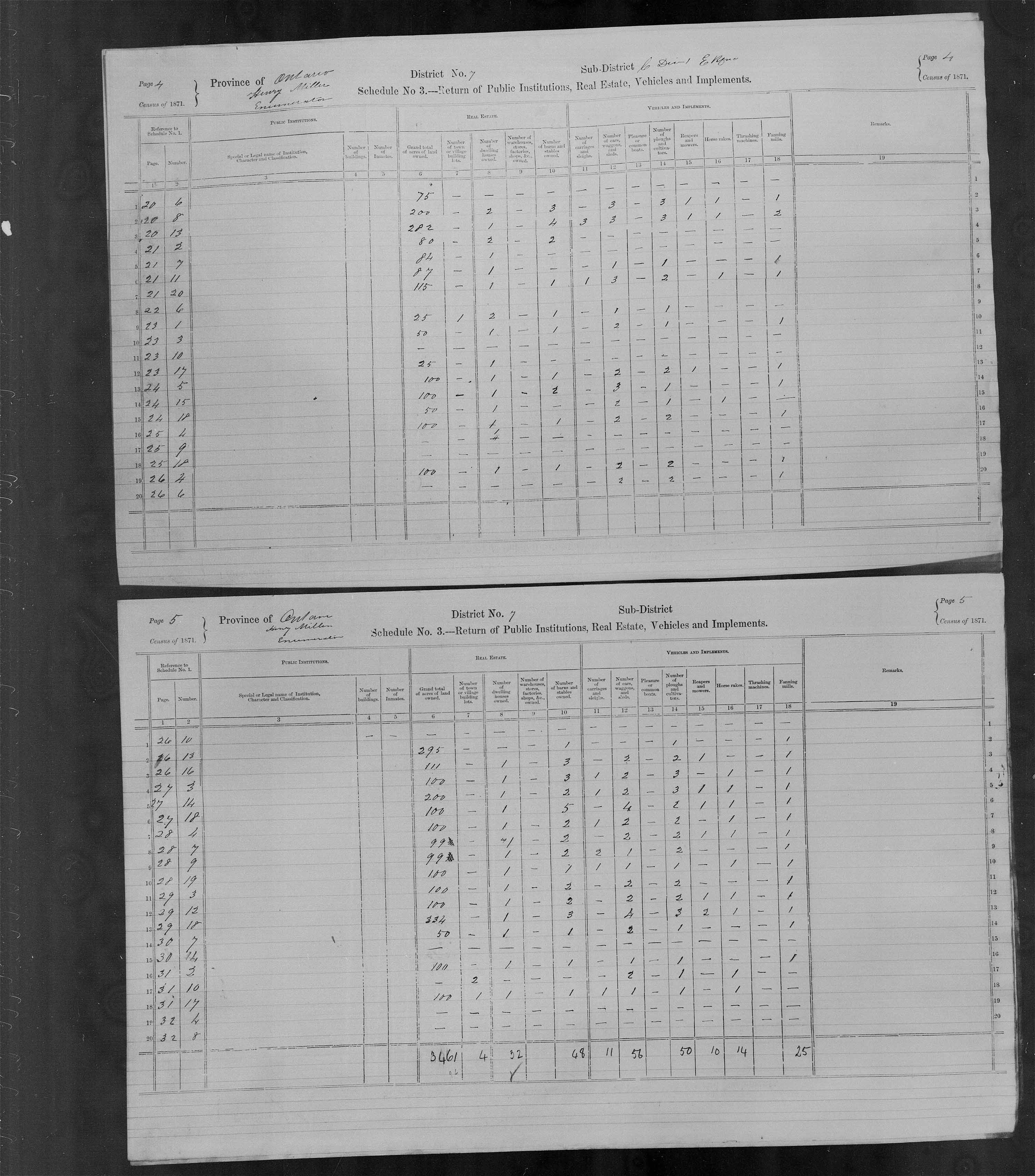 Title: Census of Canada, 1871 - Mikan Number: 142105 - Microform: c-9901