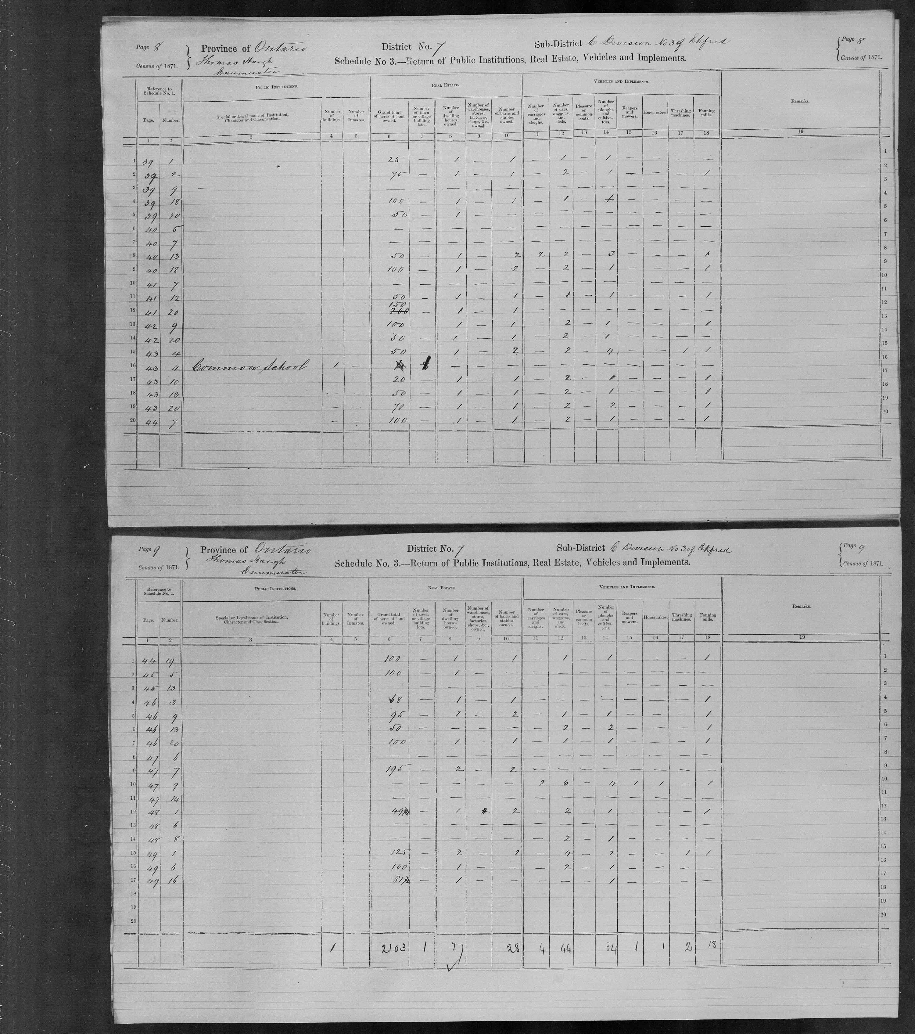 Title: Census of Canada, 1871 - Mikan Number: 142105 - Microform: c-9901