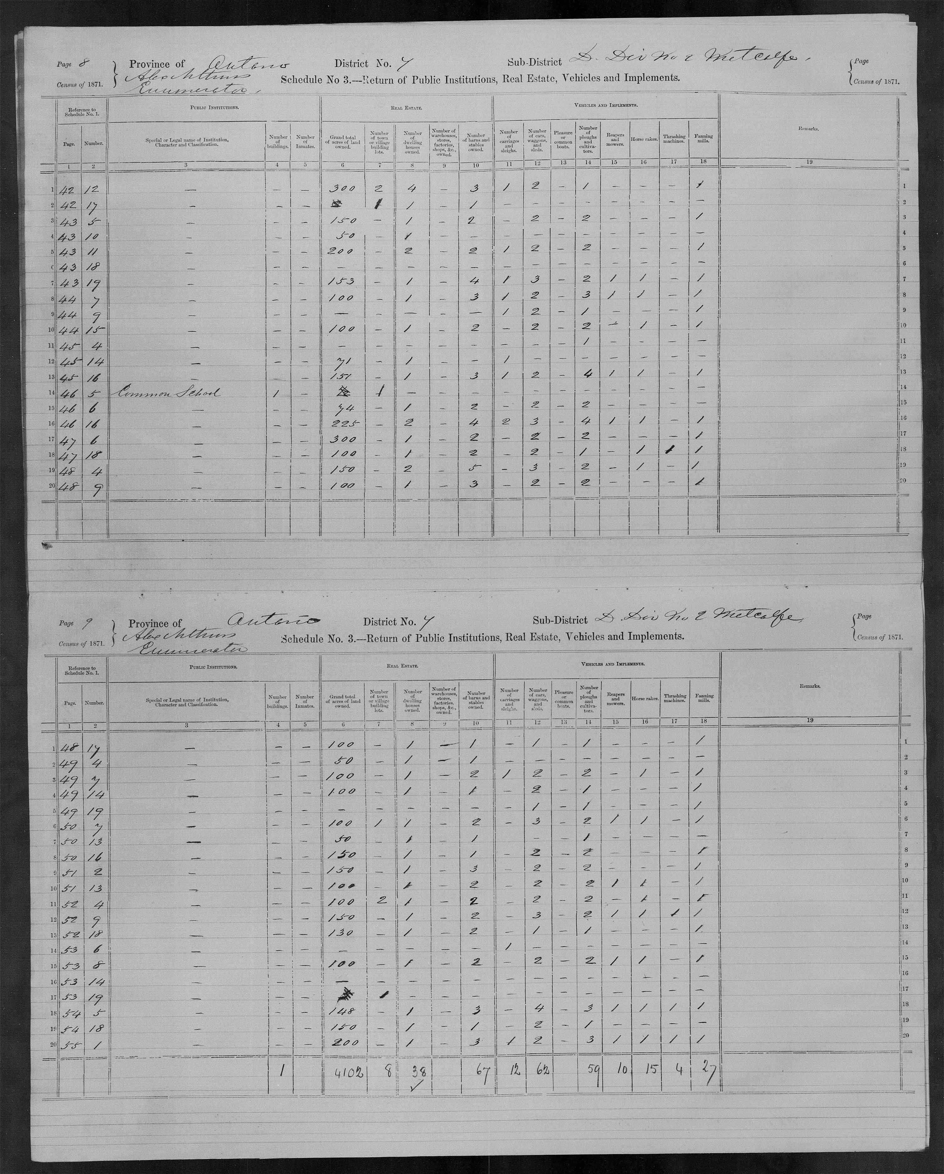 Title: Census of Canada, 1871 - Mikan Number: 142105 - Microform: c-9901