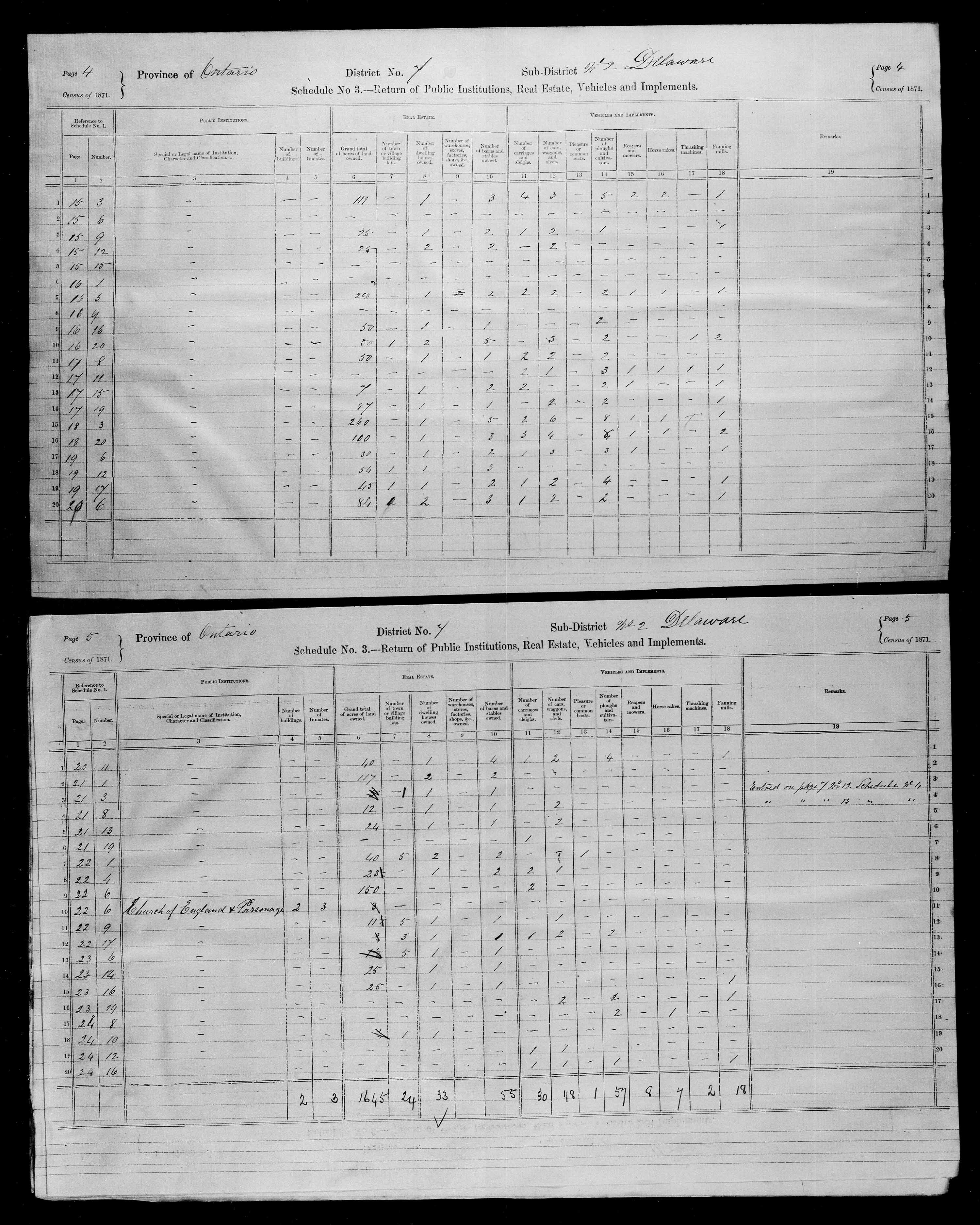 Title: Census of Canada, 1871 - Mikan Number: 142105 - Microform: c-9902