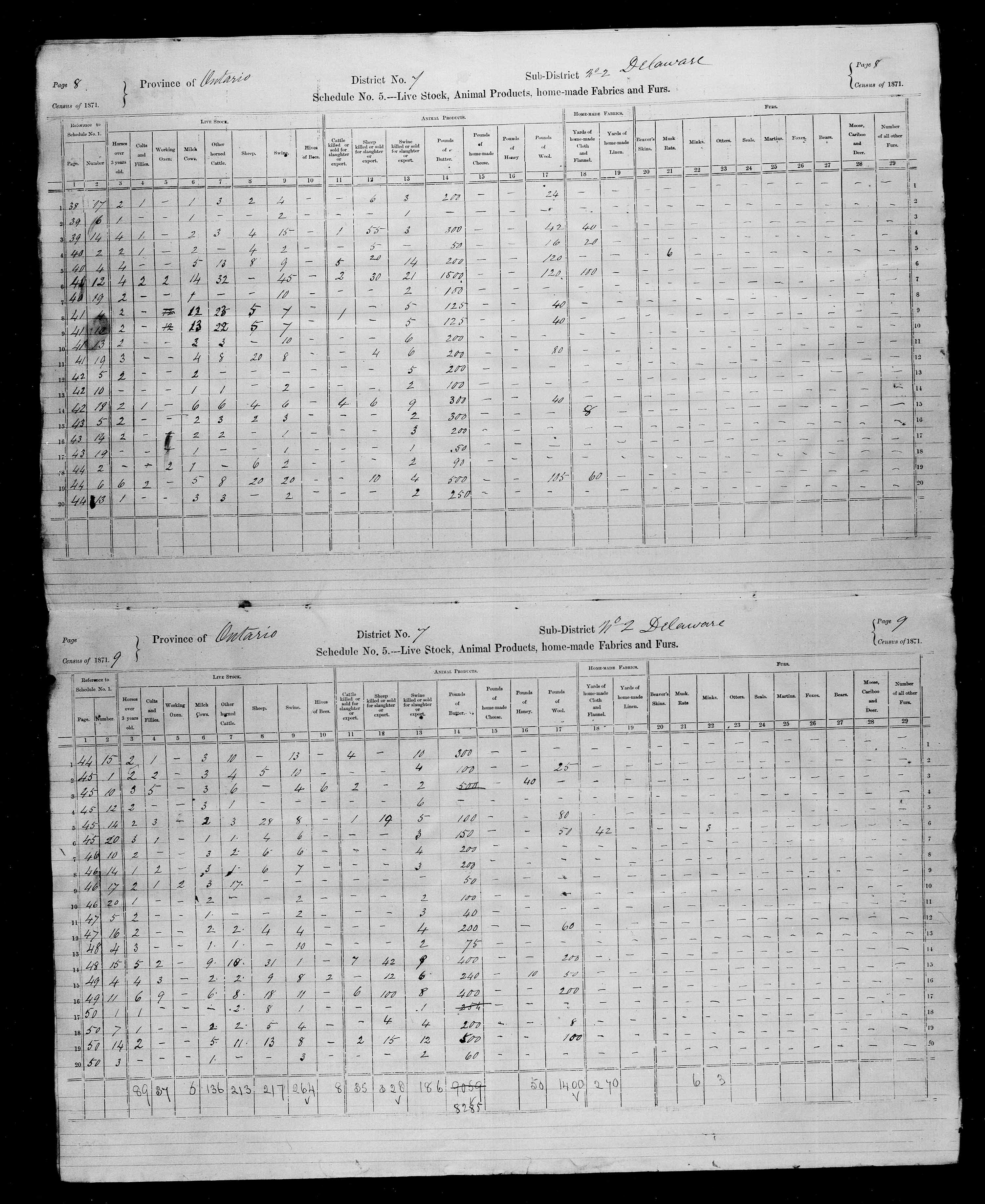 Title: Census of Canada, 1871 - Mikan Number: 142105 - Microform: c-9902