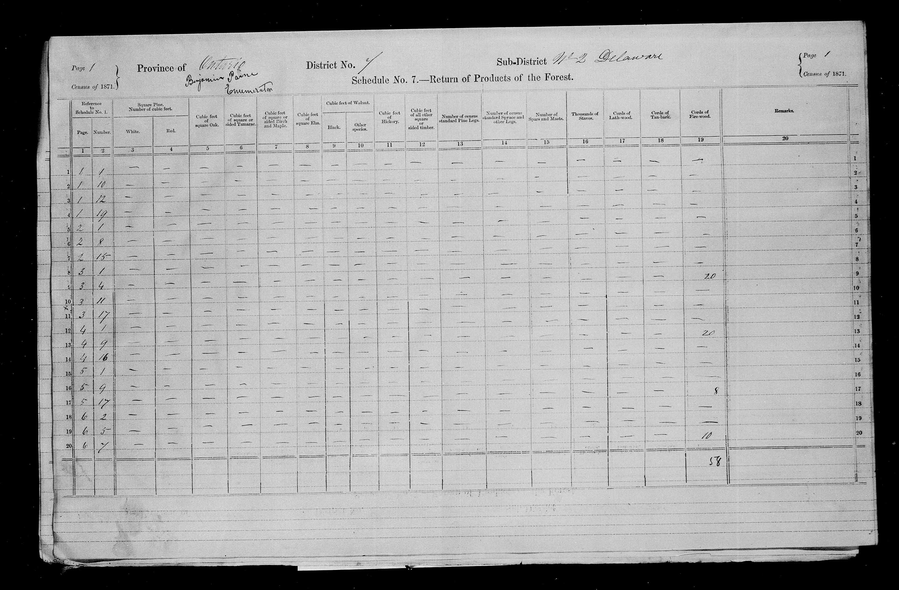 Title: Census of Canada, 1871 - Mikan Number: 142105 - Microform: c-9902