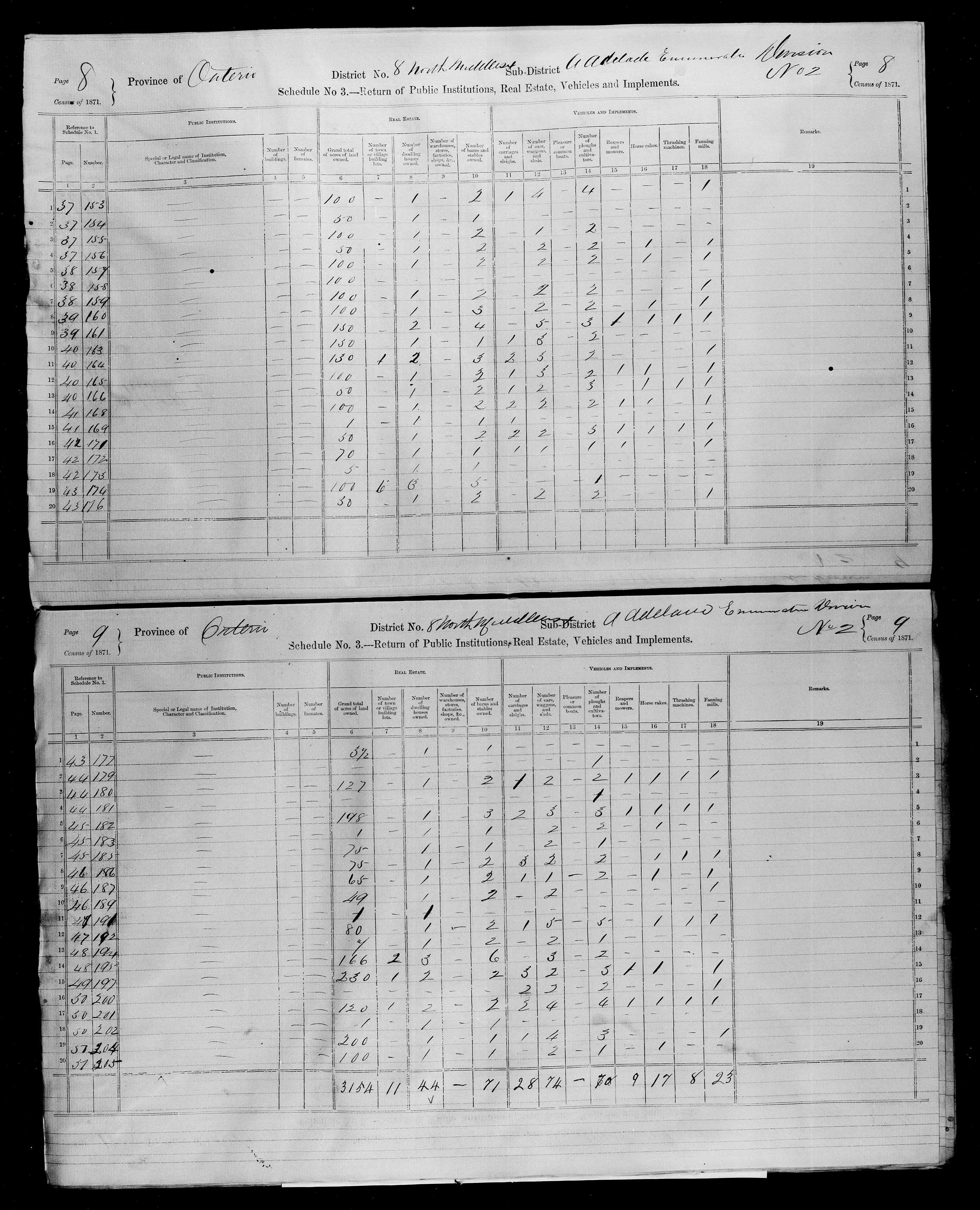 Title: Census of Canada, 1871 - Mikan Number: 142105 - Microform: c-9902