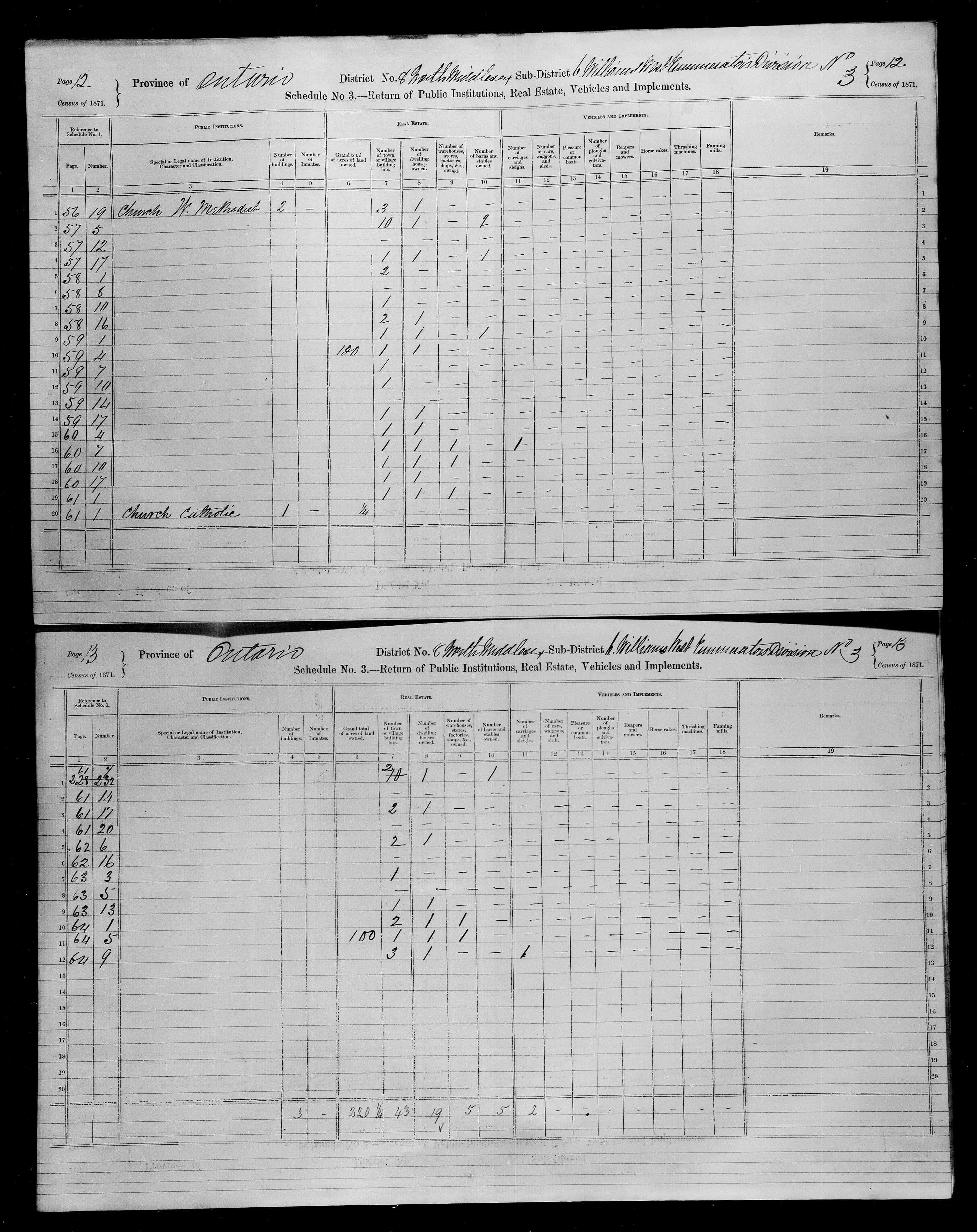 Title: Census of Canada, 1871 - Mikan Number: 142105 - Microform: c-9902