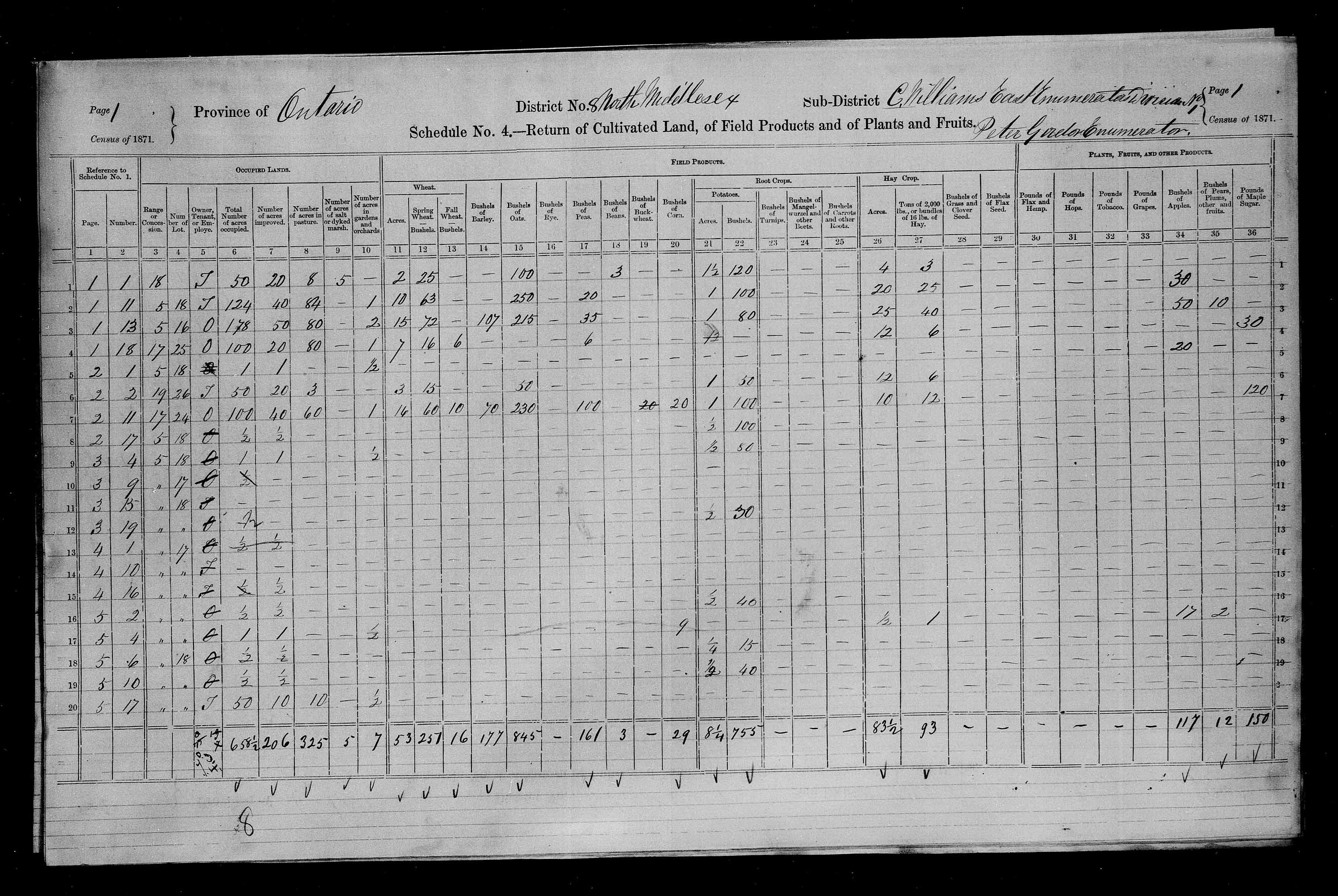 Title: Census of Canada, 1871 - Mikan Number: 142105 - Microform: c-9902