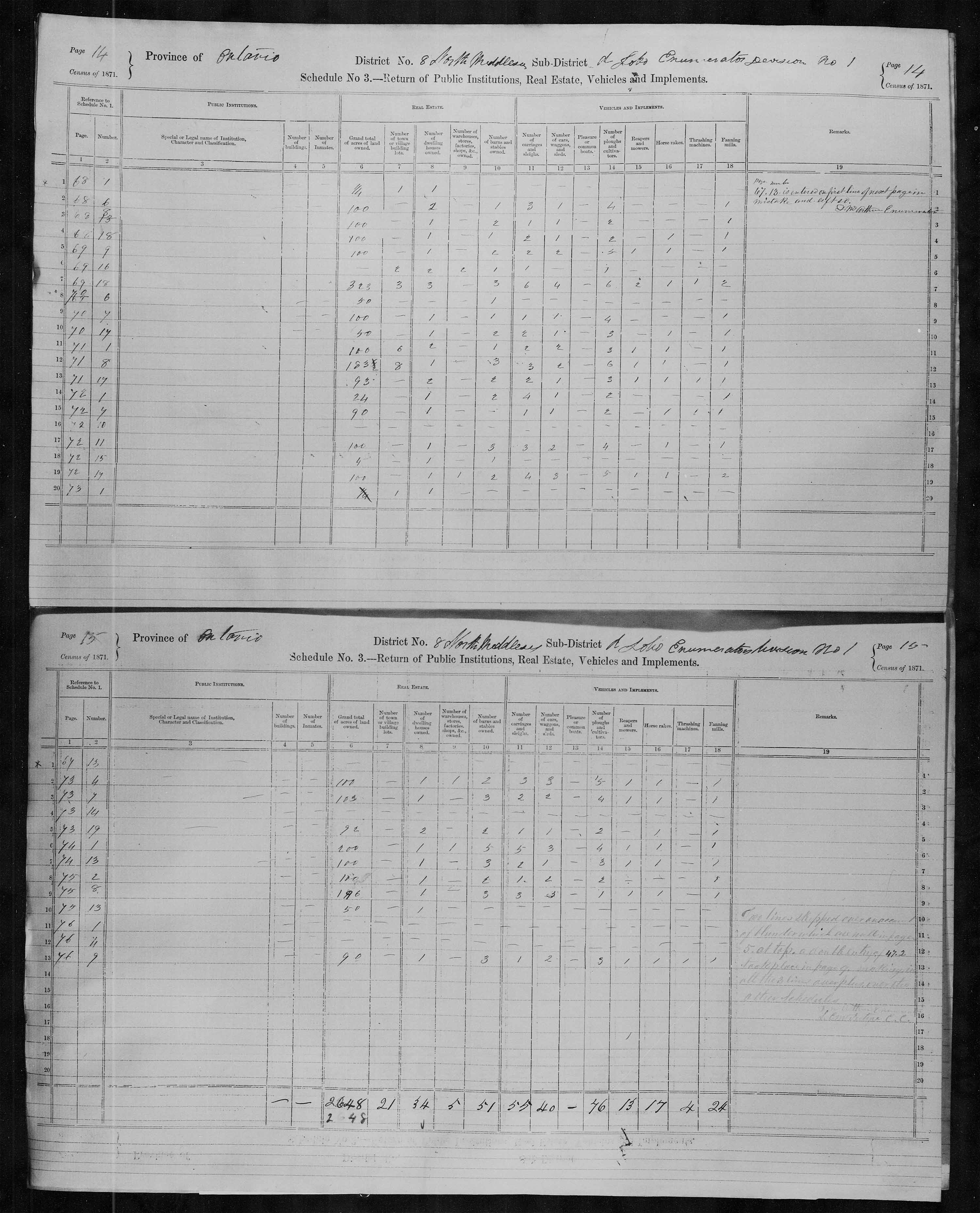 Title: Census of Canada, 1871 - Mikan Number: 142105 - Microform: c-9903