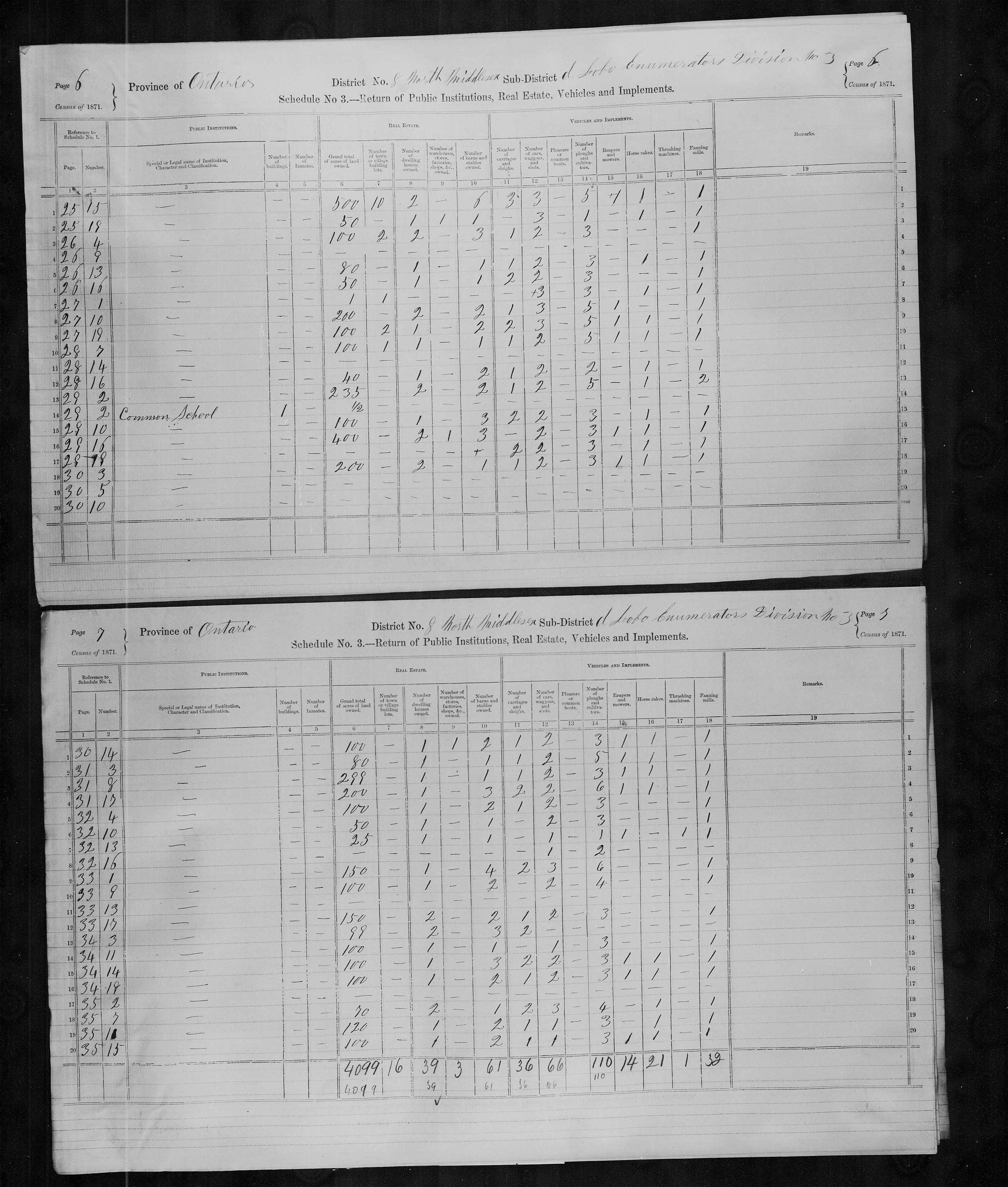 Title: Census of Canada, 1871 - Mikan Number: 142105 - Microform: c-9903