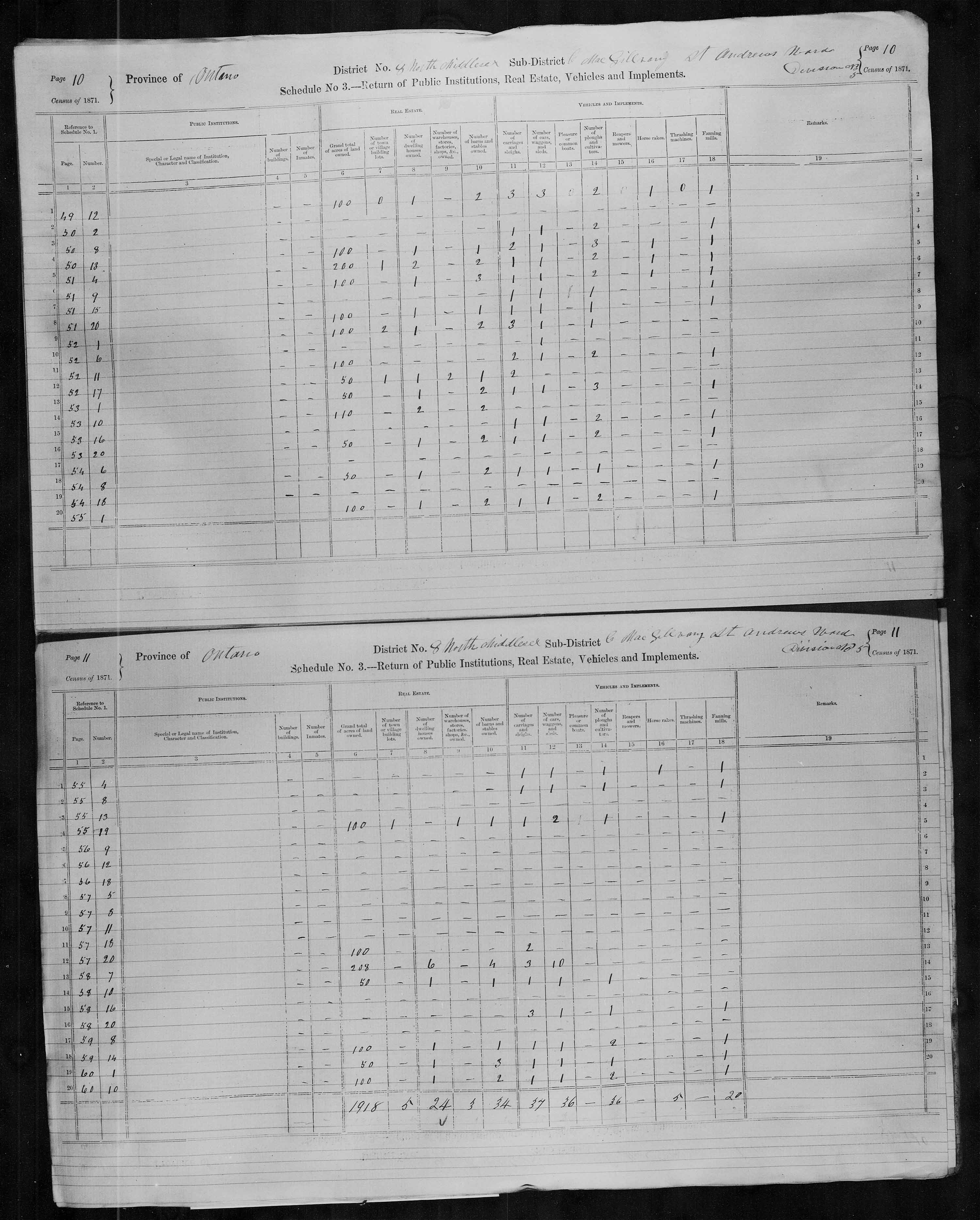 Title: Census of Canada, 1871 - Mikan Number: 142105 - Microform: c-9903